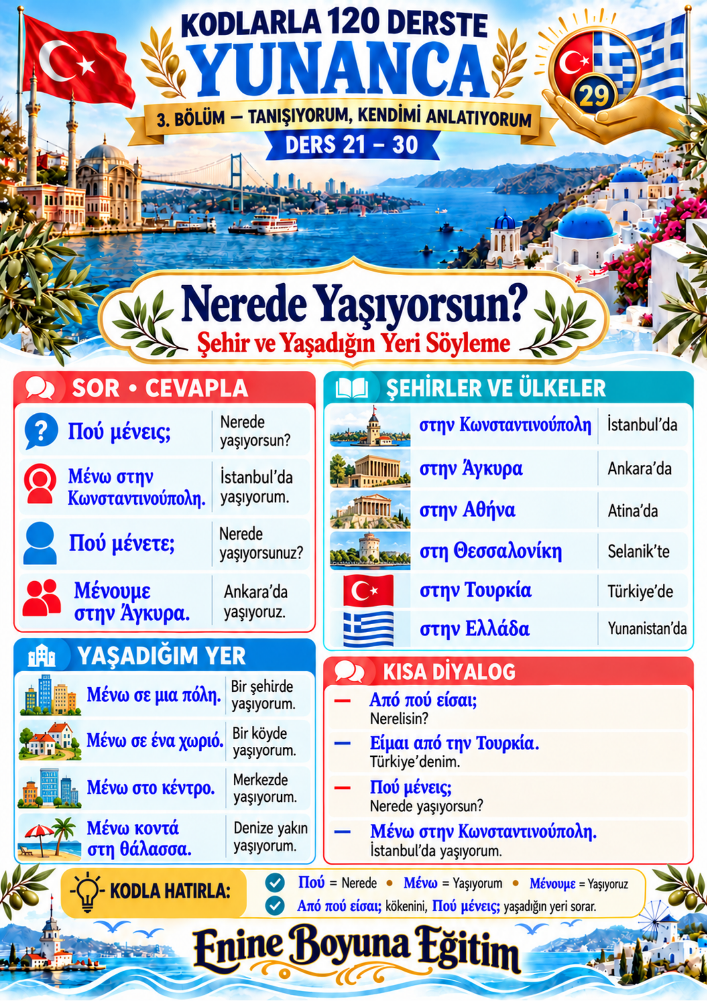 Kodlarla 120 Derste Yunanca Öğrenme Kitabı 