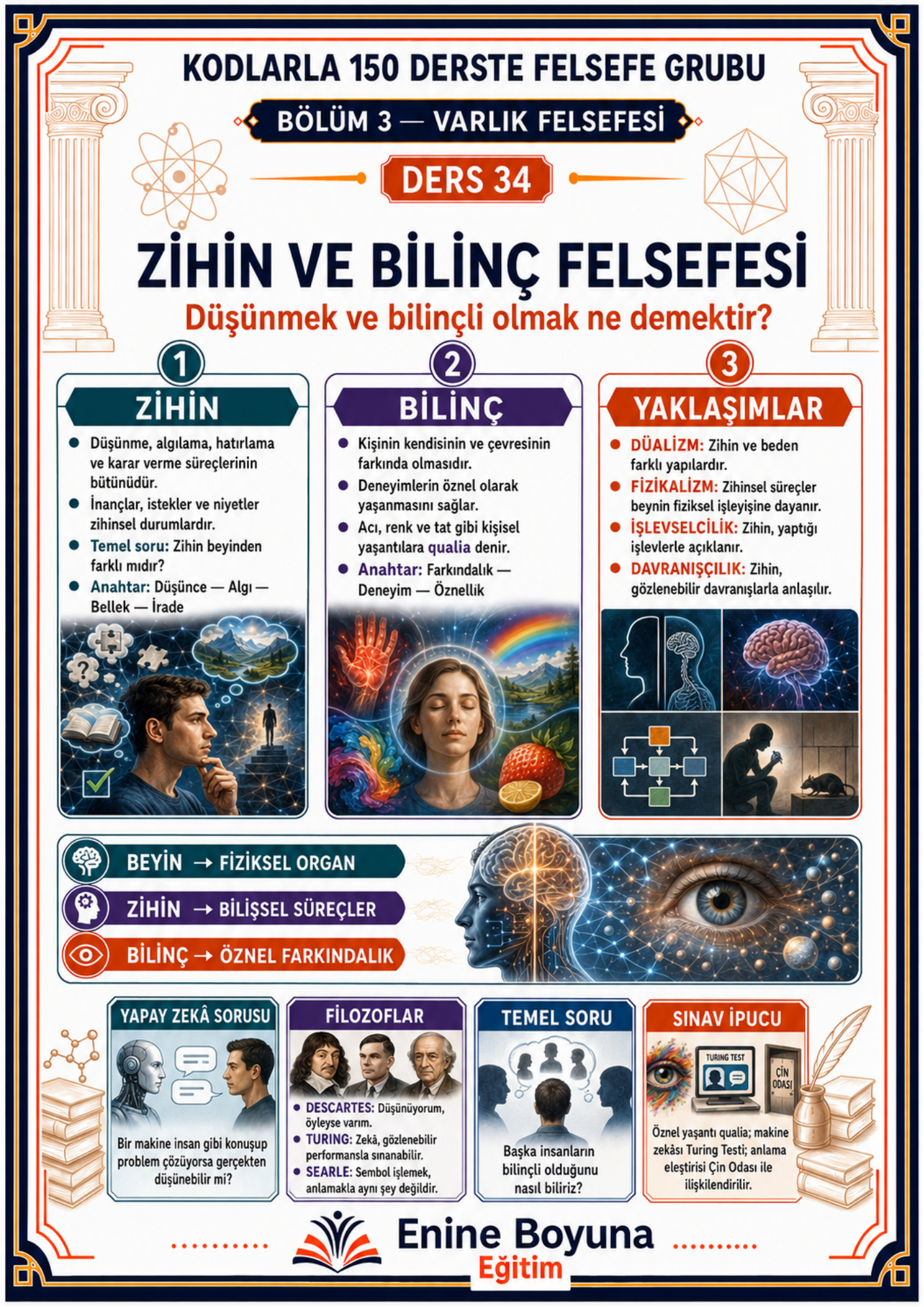 Kodlarla 150 Derste Felsefe Grubu 