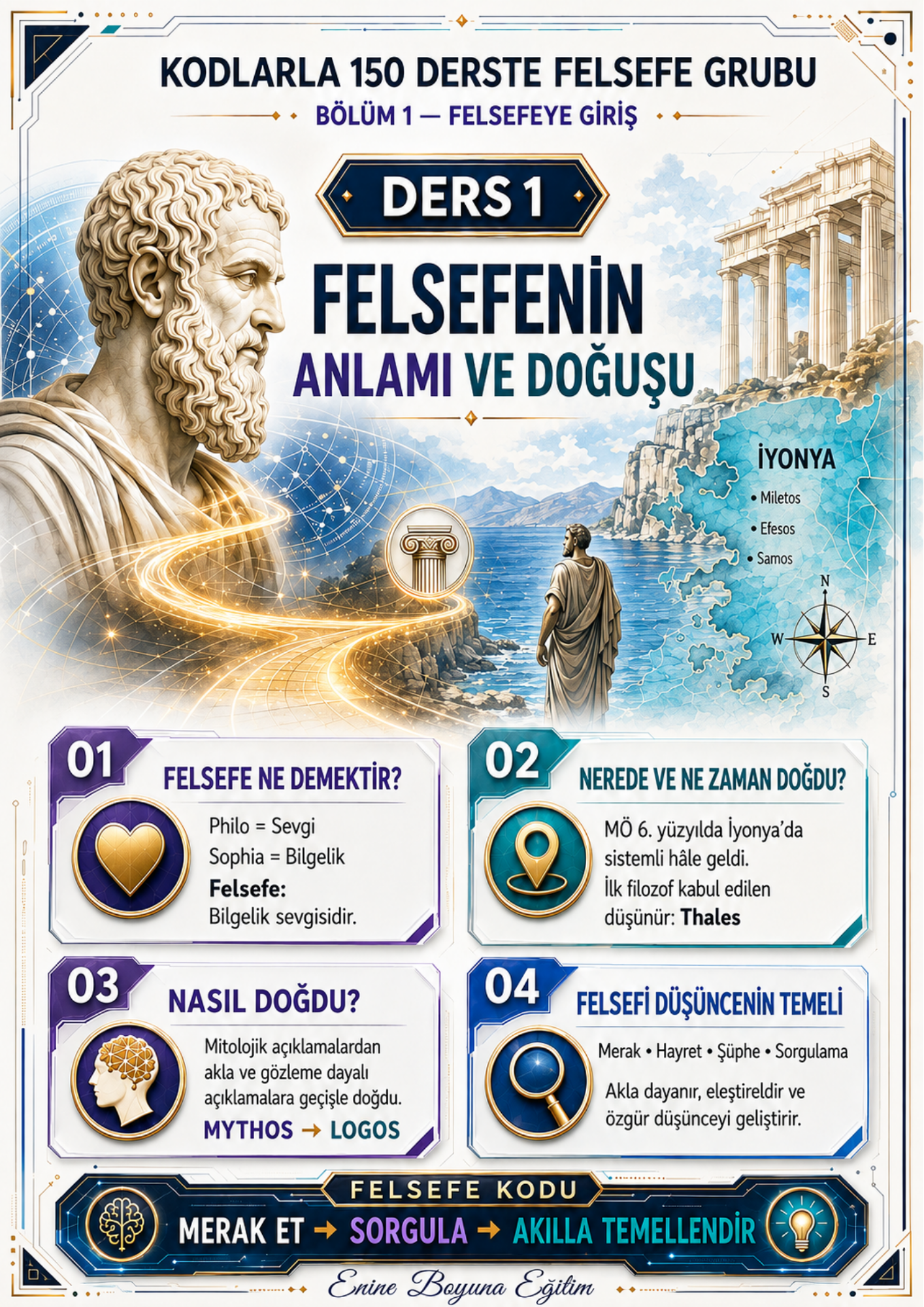 Kodlarla 150 Derste Felsefe Grubu 