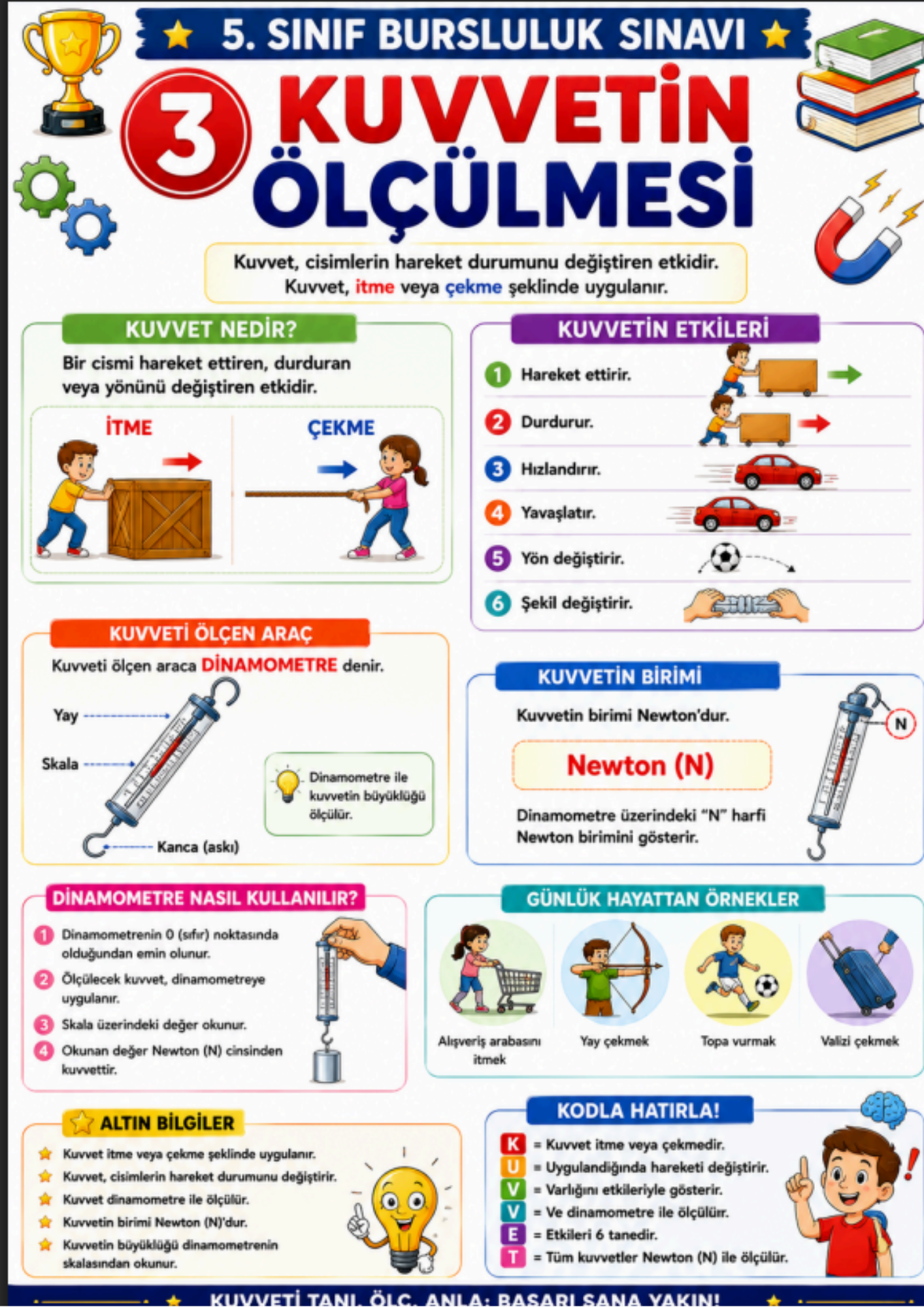 KODLARLA 5. SINIF BURSLULUK (İOKBS) TÜM DERSLER KİTABI
