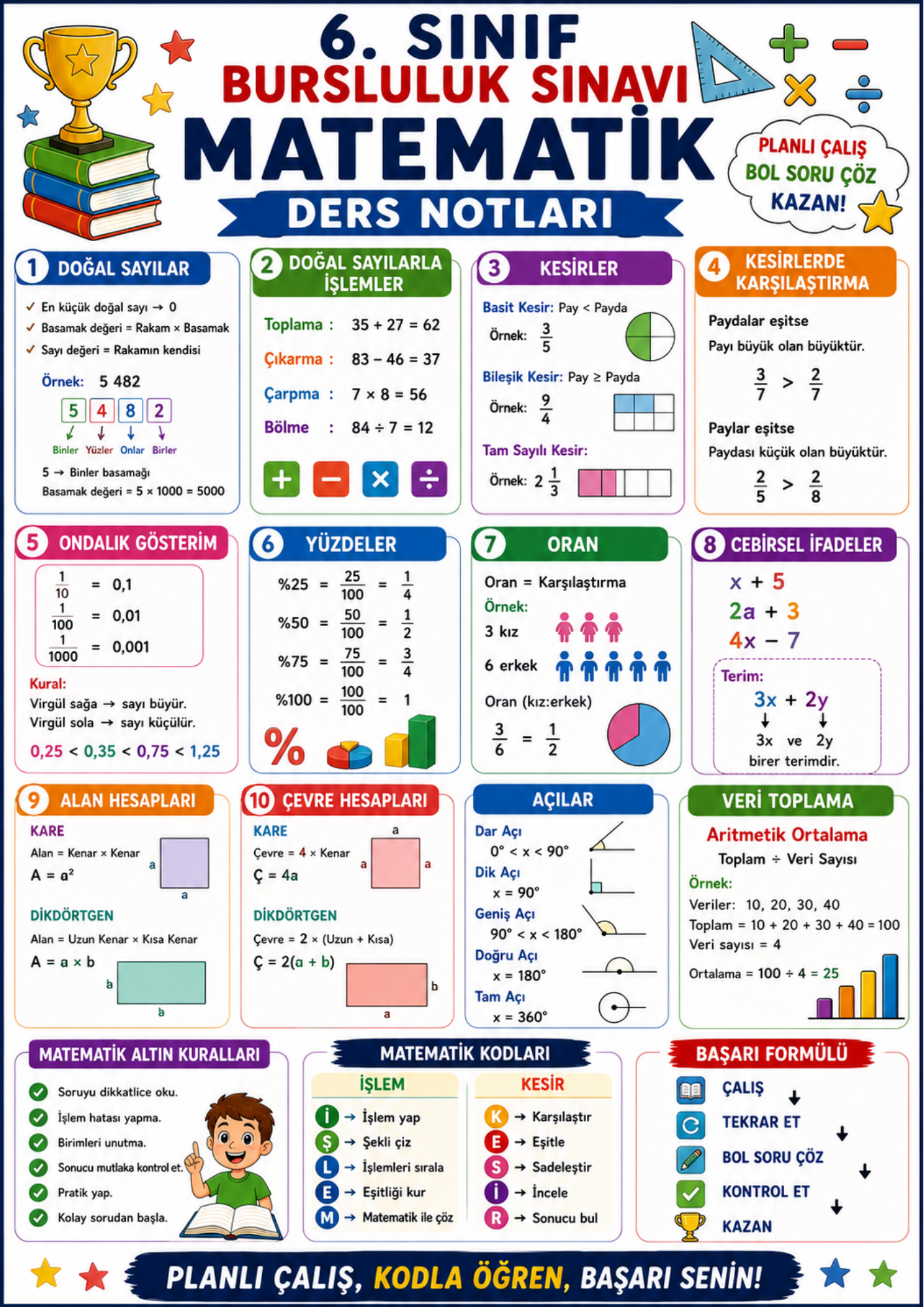 KODLARLA 6. SINIF BURSLULUK (İOKBS) TÜM DERSLER KİTABI