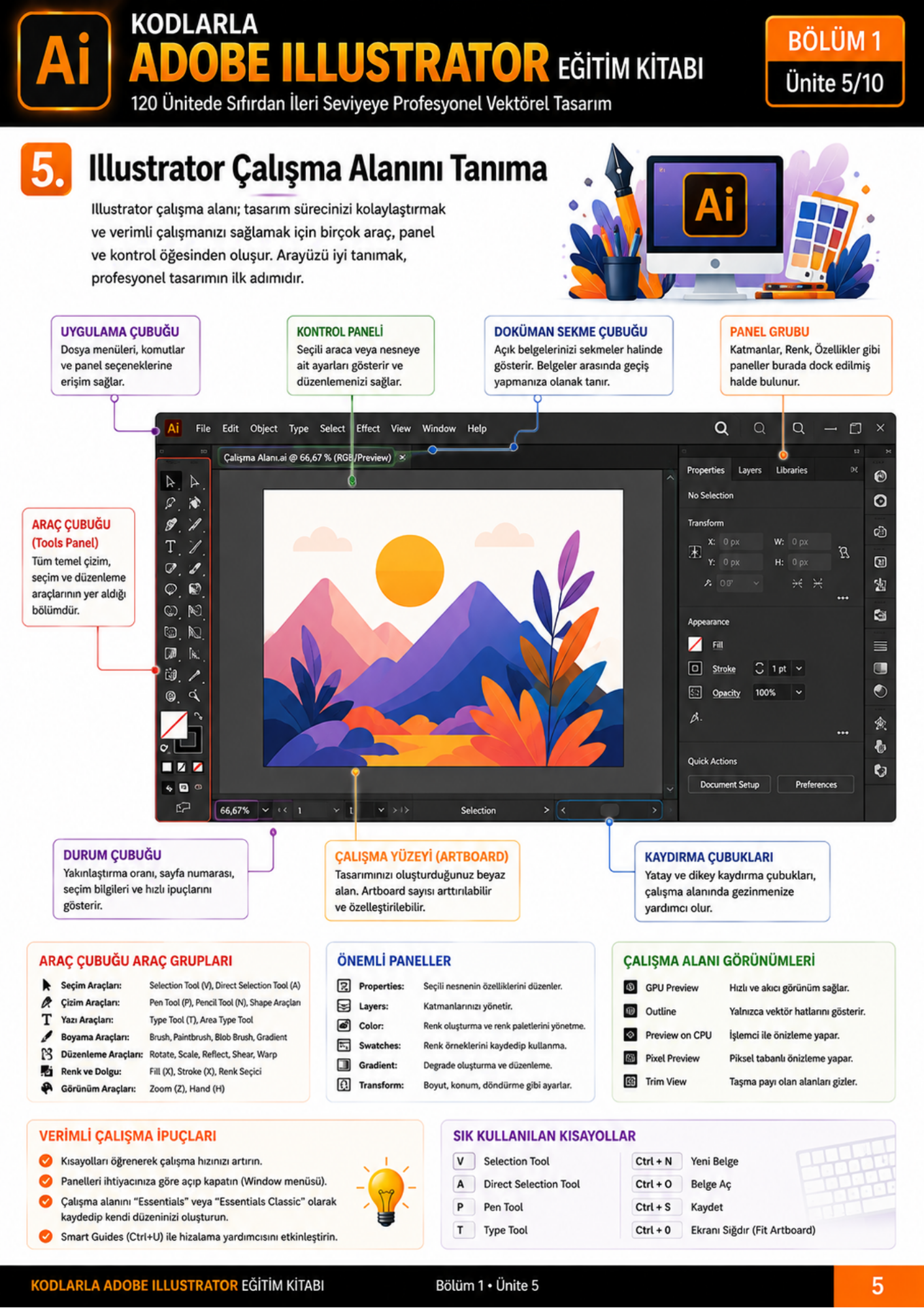 KODLARLA ADOBE ILLUSTRATOR EĞİTİM KİTABI