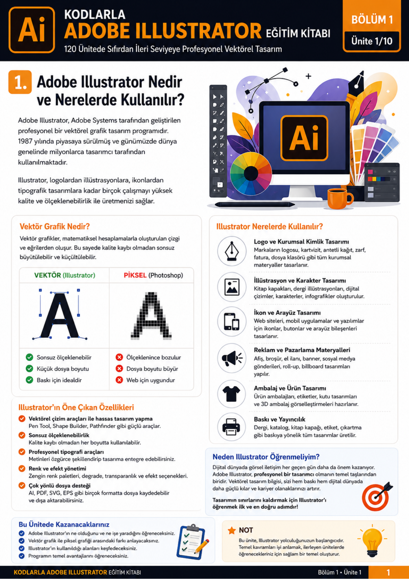 KODLARLA ADOBE ILLUSTRATOR EĞİTİM KİTABI