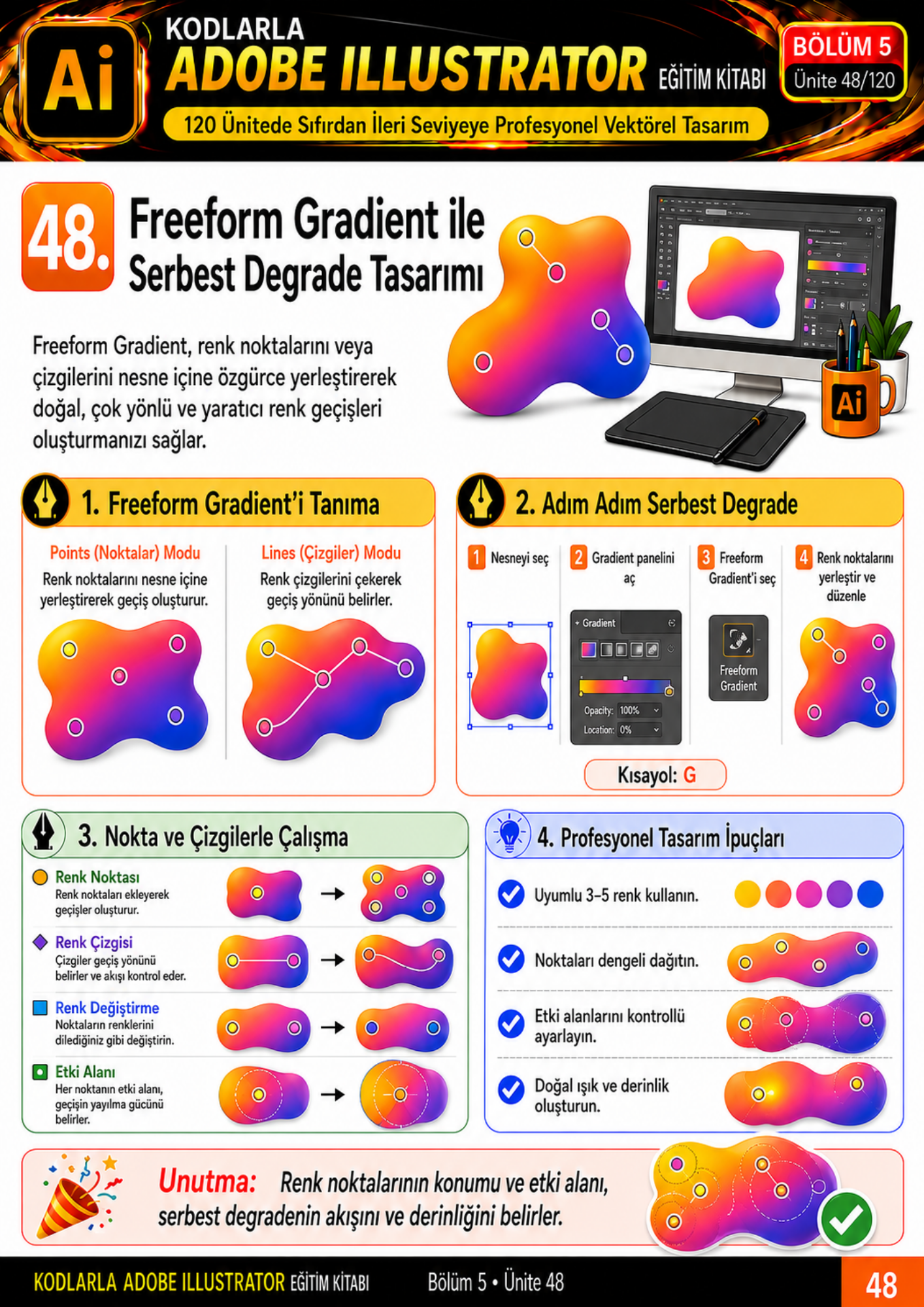 KODLARLA ADOBE ILLUSTRATOR EĞİTİM KİTABI