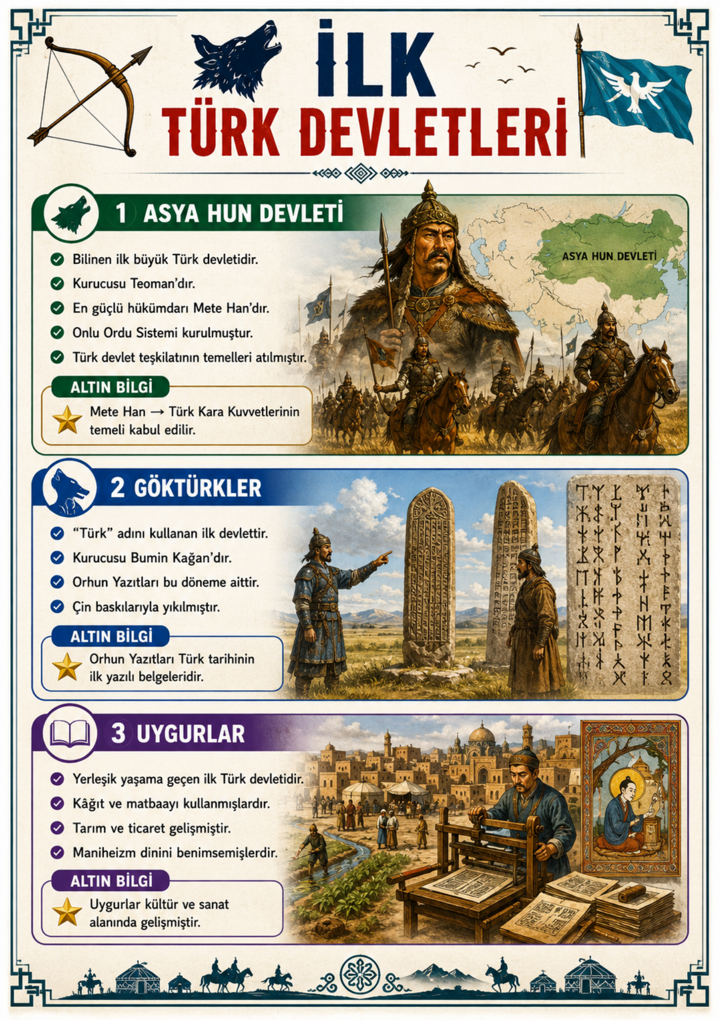 KODLARLA AGS HAZIRLIK KİTABI