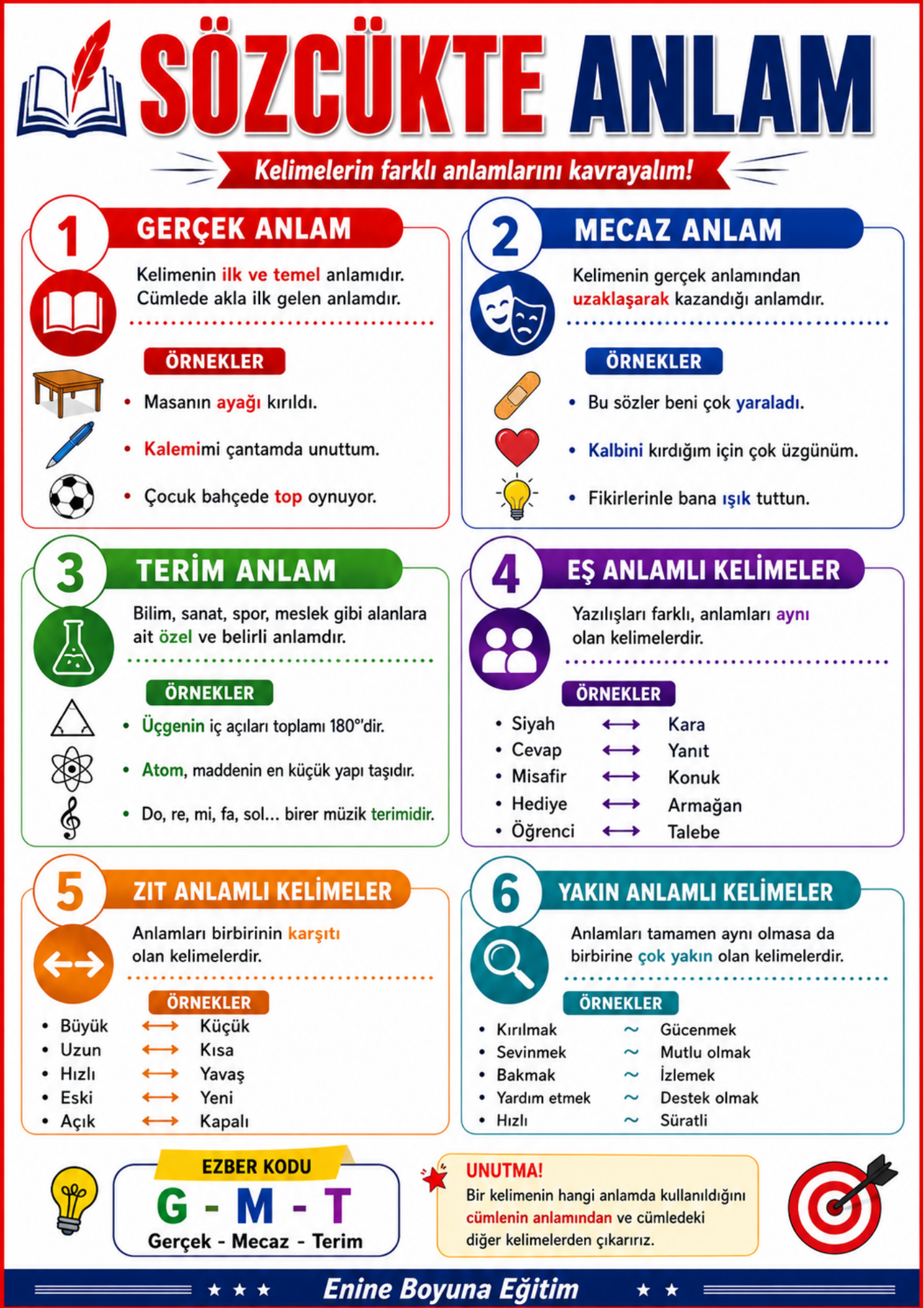 KODLARLA AGS HAZIRLIK KİTABI