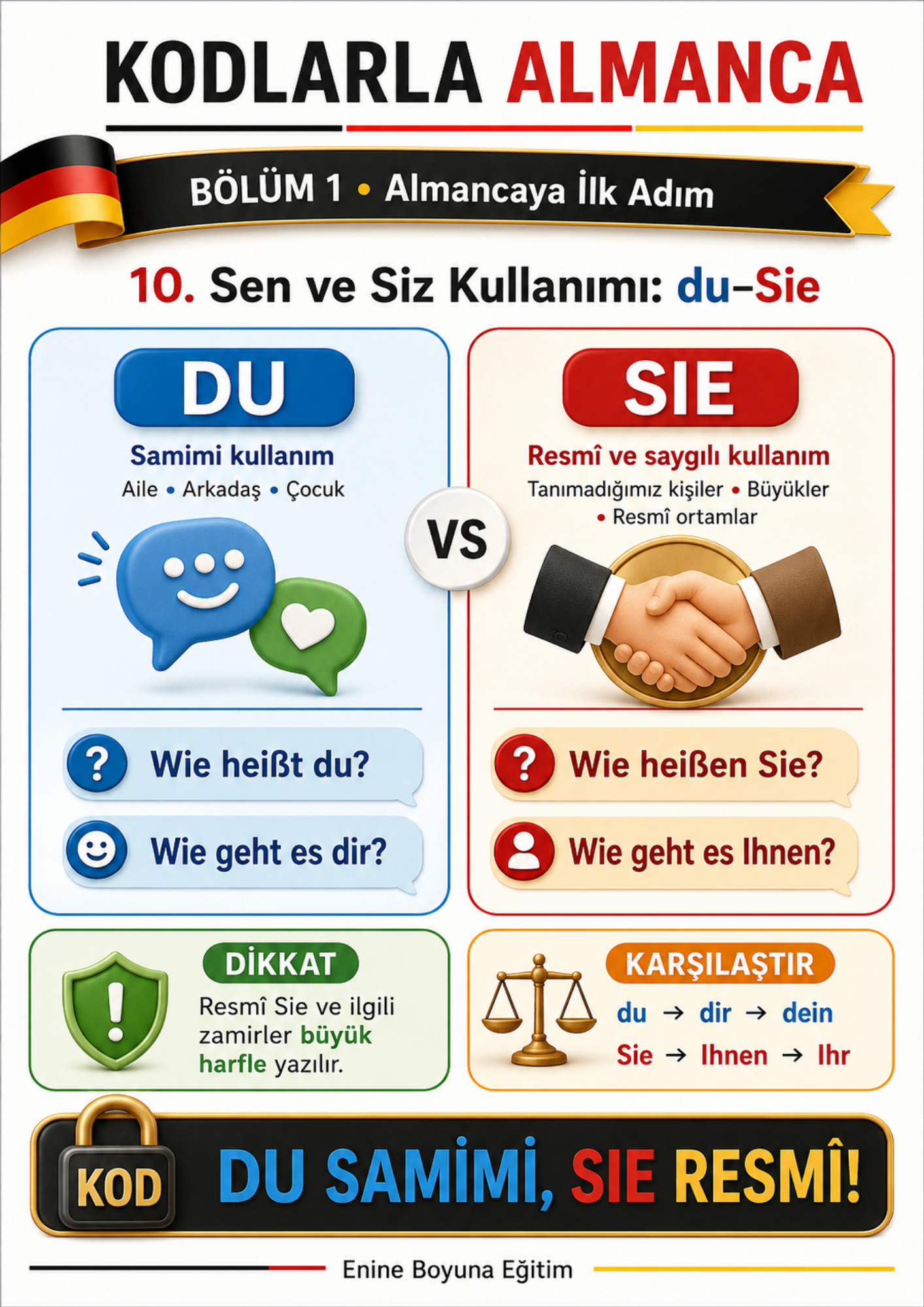 KODLARLA Almanya Aile Birleşim Sınavı 