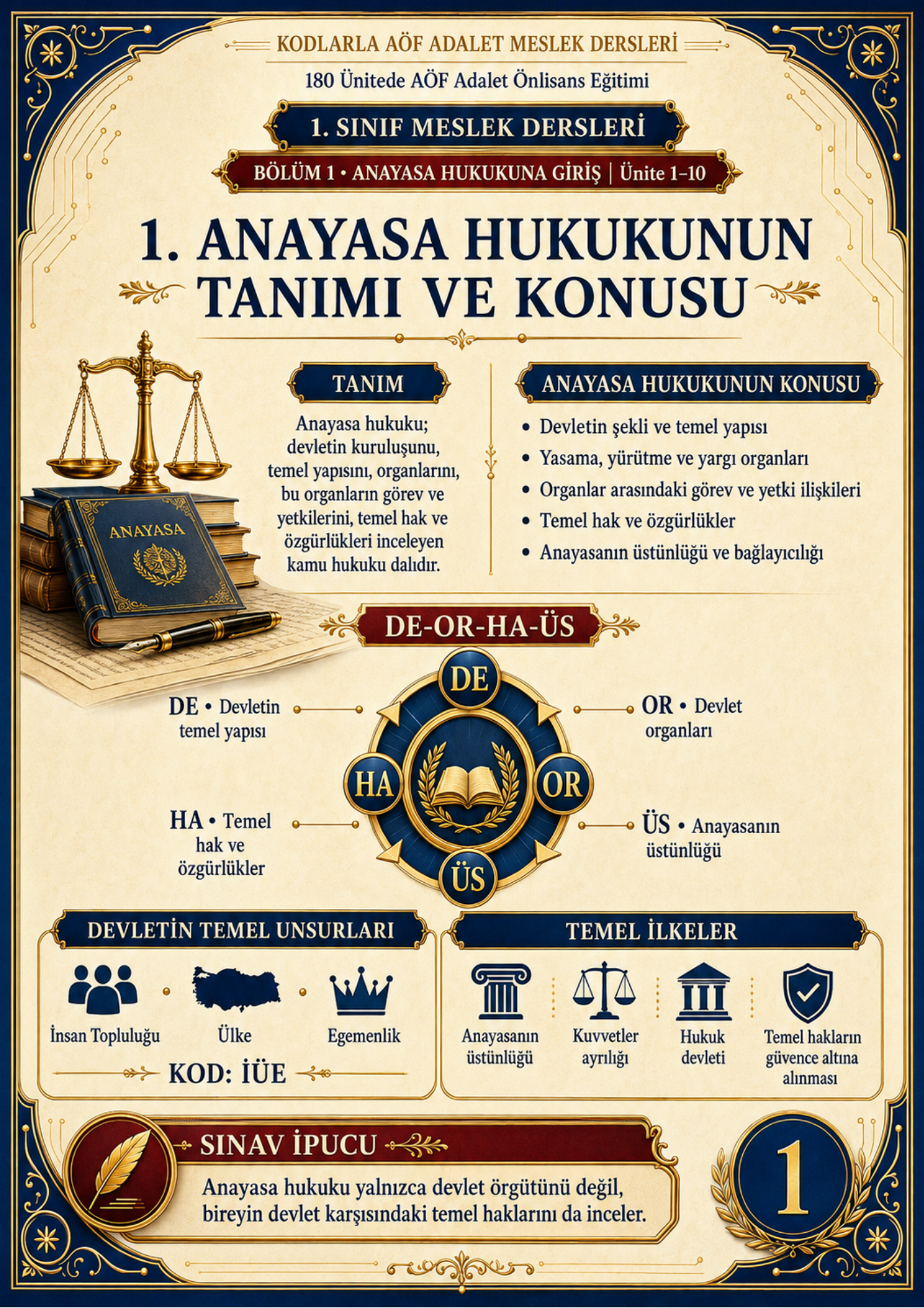 KODLARLA AÖF ADALET MESLEK DERSLERİ – 1. VE 2. SINIF