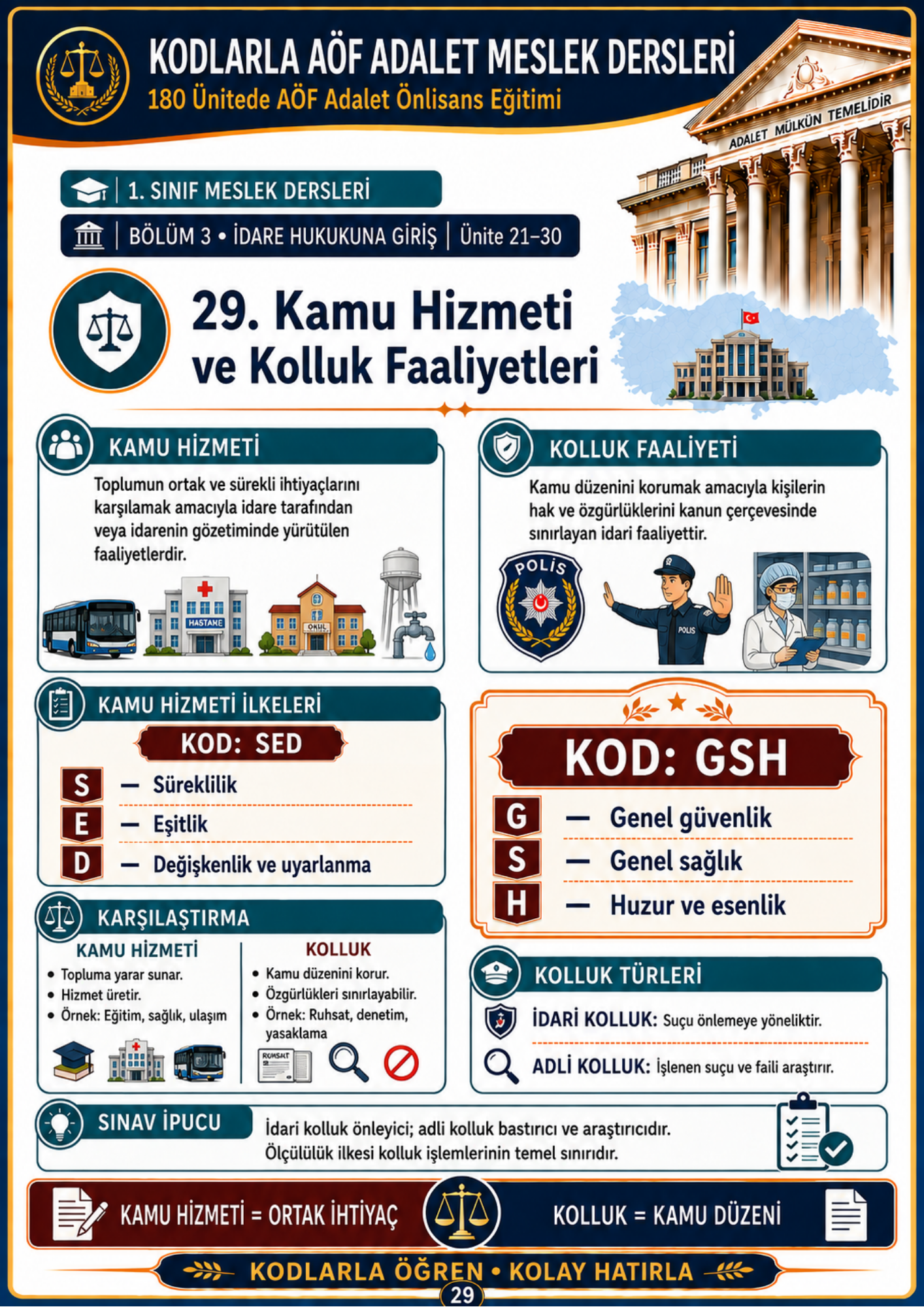 KODLARLA AÖF ADALET MESLEK DERSLERİ – 1. VE 2. SINIF