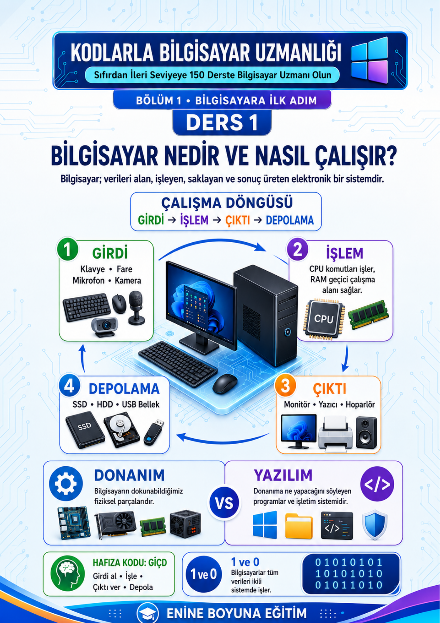 KODLARLA BİLGİSAYAR USTASI