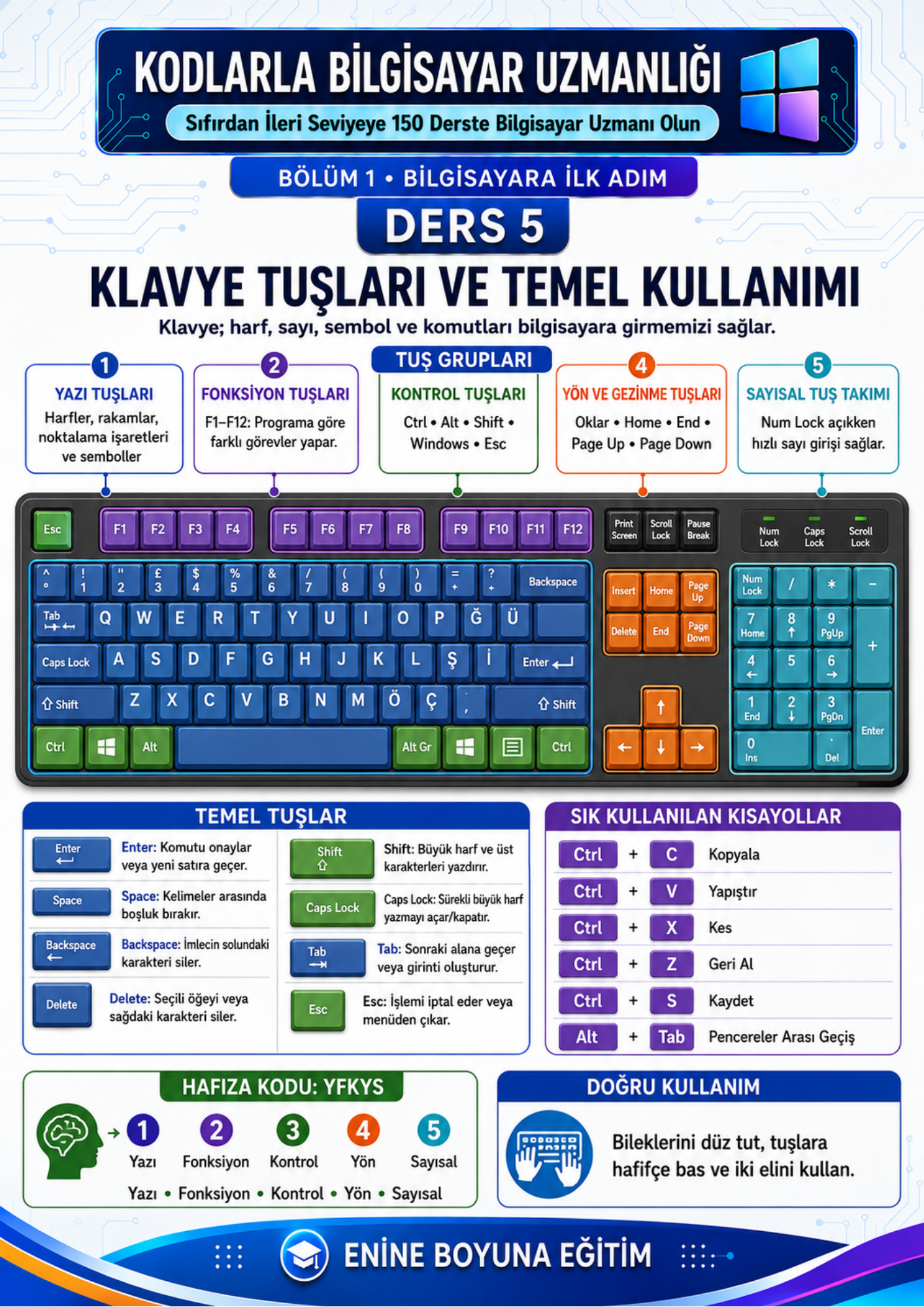 KODLARLA BİLGİSAYAR USTASI