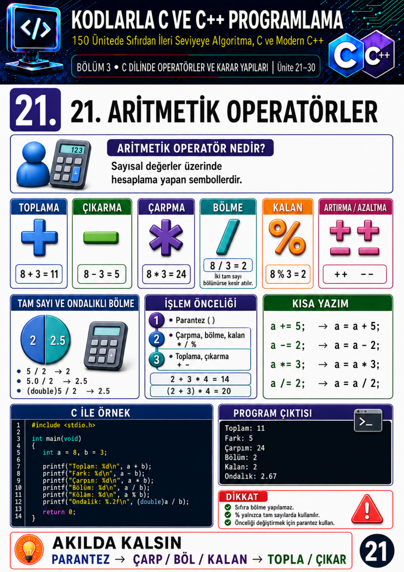 KODLARLA C VE C++ PROGRAMLAMA EĞİTİM KİTABI