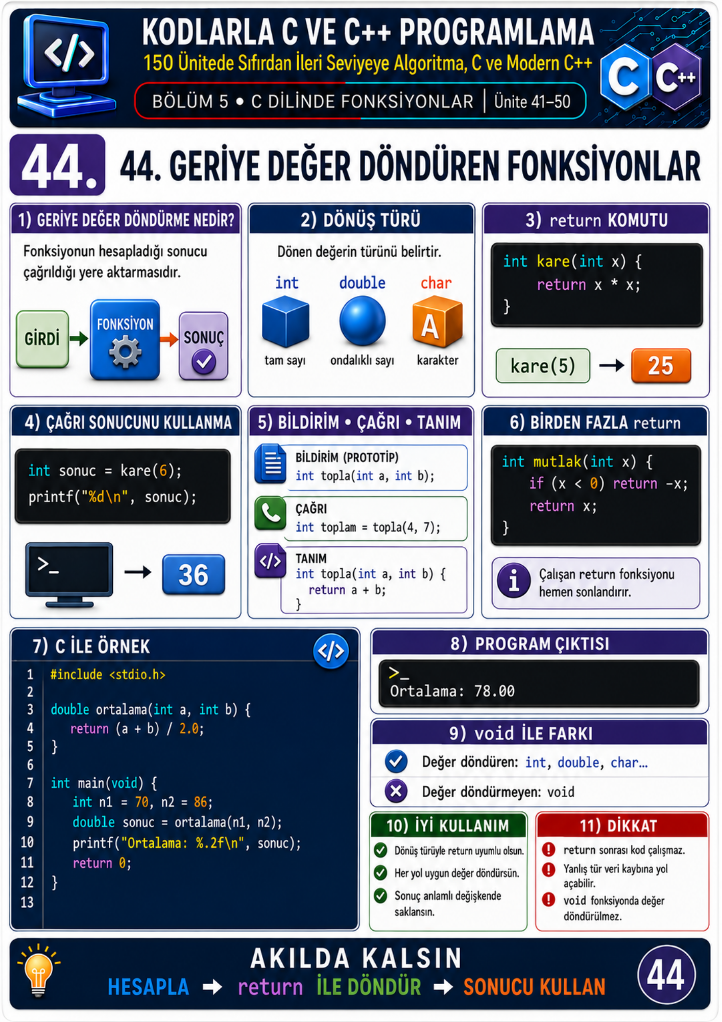KODLARLA C VE C++ PROGRAMLAMA EĞİTİM KİTABI