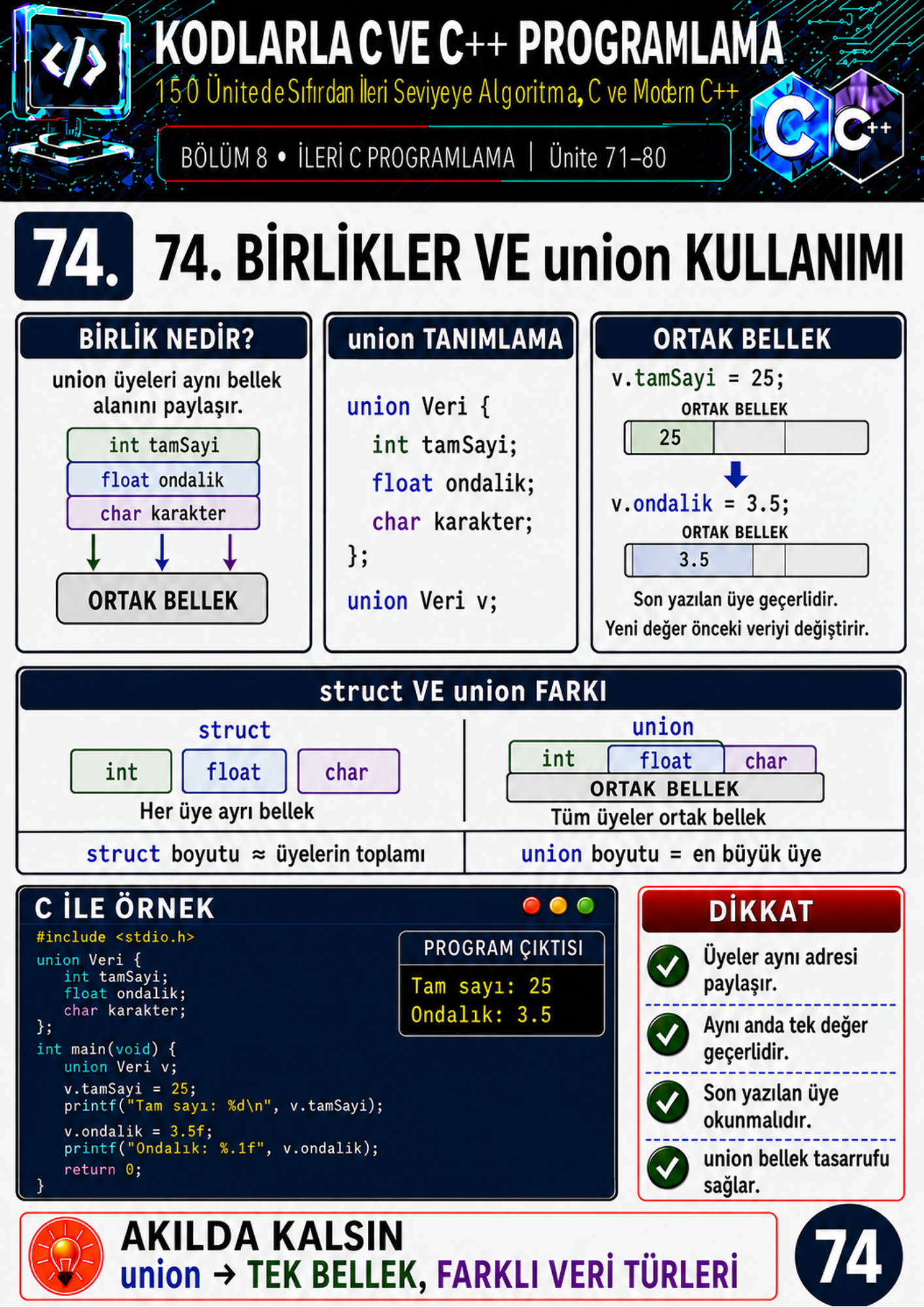 KODLARLA C VE C++ PROGRAMLAMA EĞİTİM KİTABI