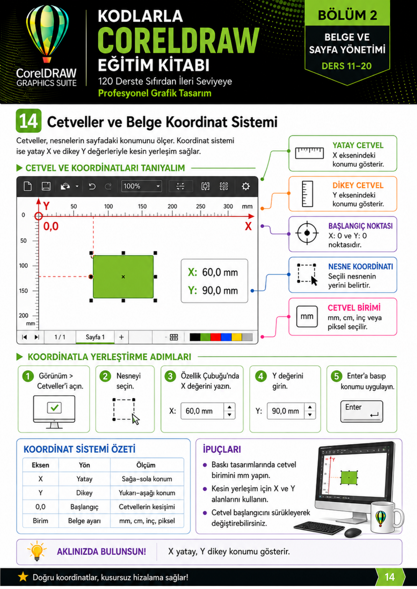 KODLARLA CORELDRAW EĞİTİM KİTABI
