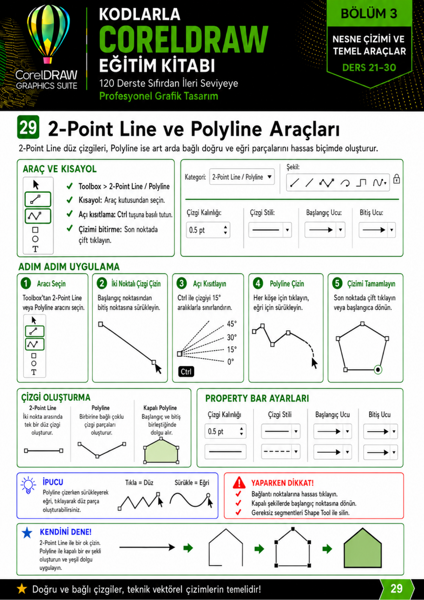 KODLARLA CORELDRAW EĞİTİM KİTABI
