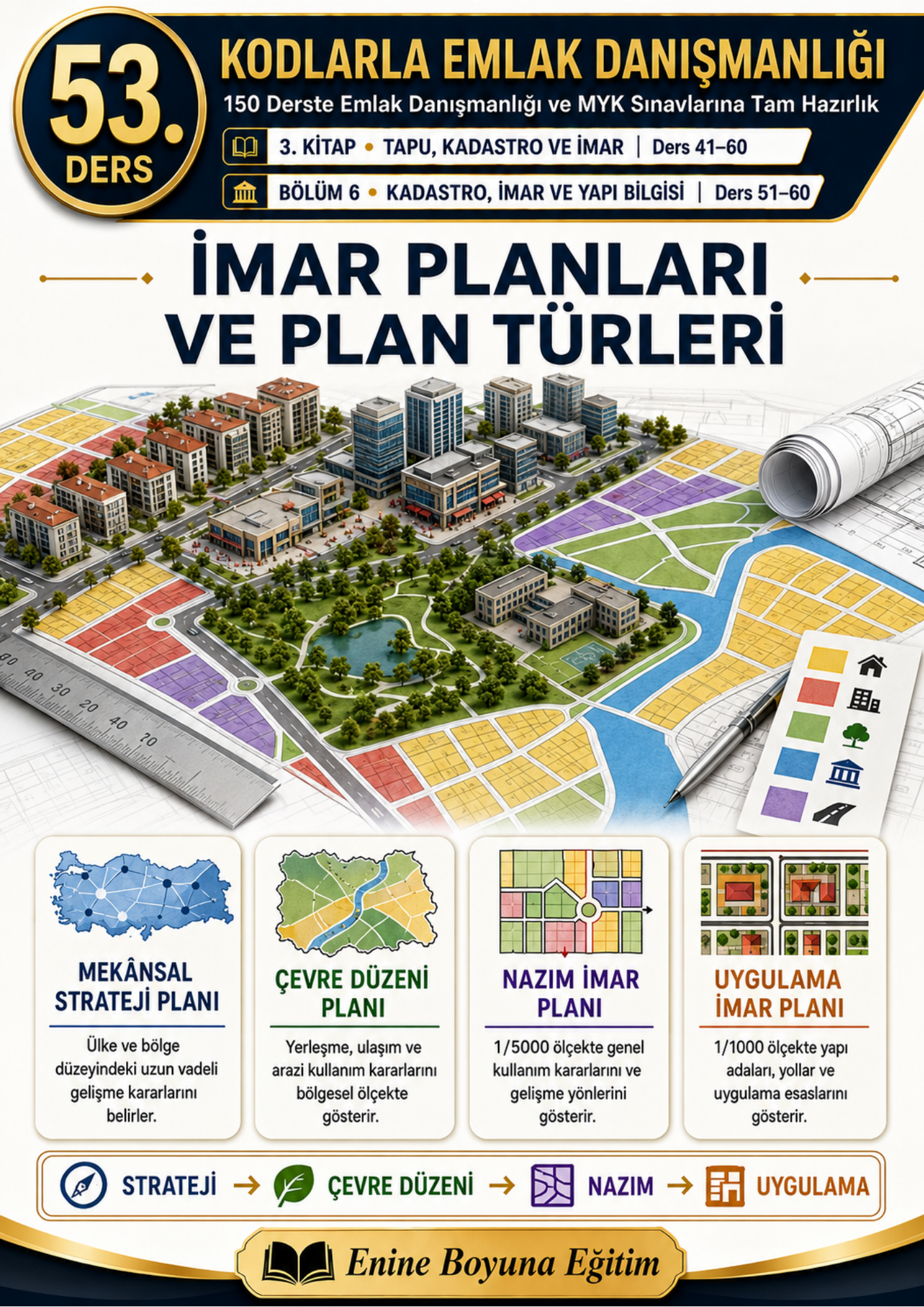 KODLARLA EMLAK DANIŞMANLIĞI – 150 DERSTE SEVİYE 4 VE SEVİYE 5 MYK SINAVLARINA TAM HAZIRLIK SETİ