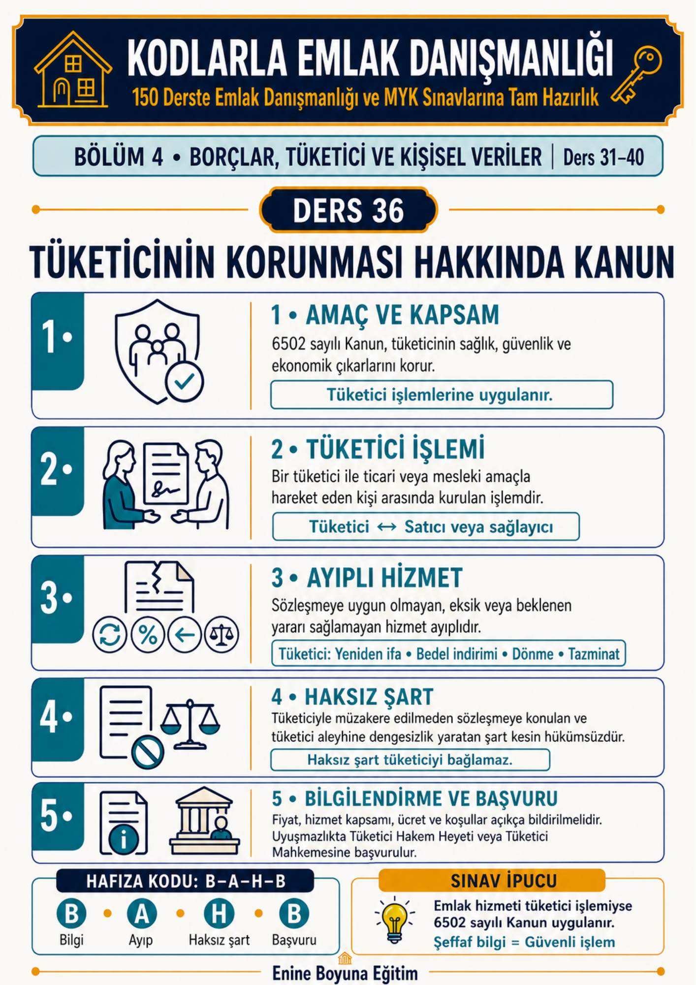KODLARLA EMLAK DANIŞMANLIĞI – 150 DERSTE SEVİYE 4 VE SEVİYE 5 MYK SINAVLARINA TAM HAZIRLIK SETİ
