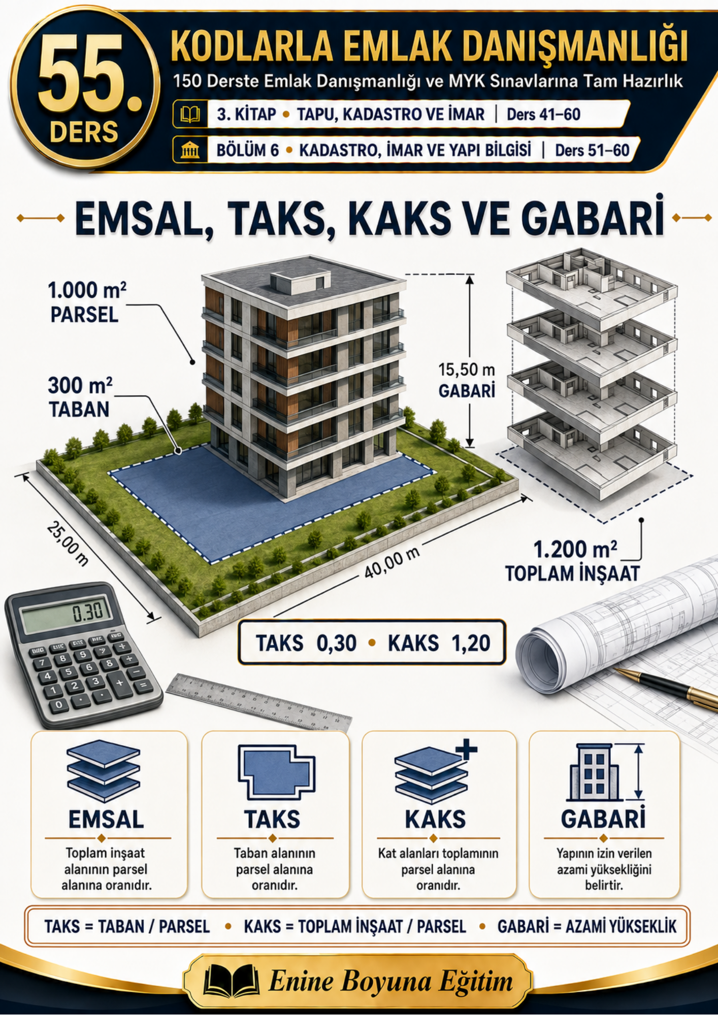 KODLARLA EMLAK DANIŞMANLIĞI – 150 DERSTE SEVİYE 4 VE SEVİYE 5 MYK SINAVLARINA TAM HAZIRLIK SETİ