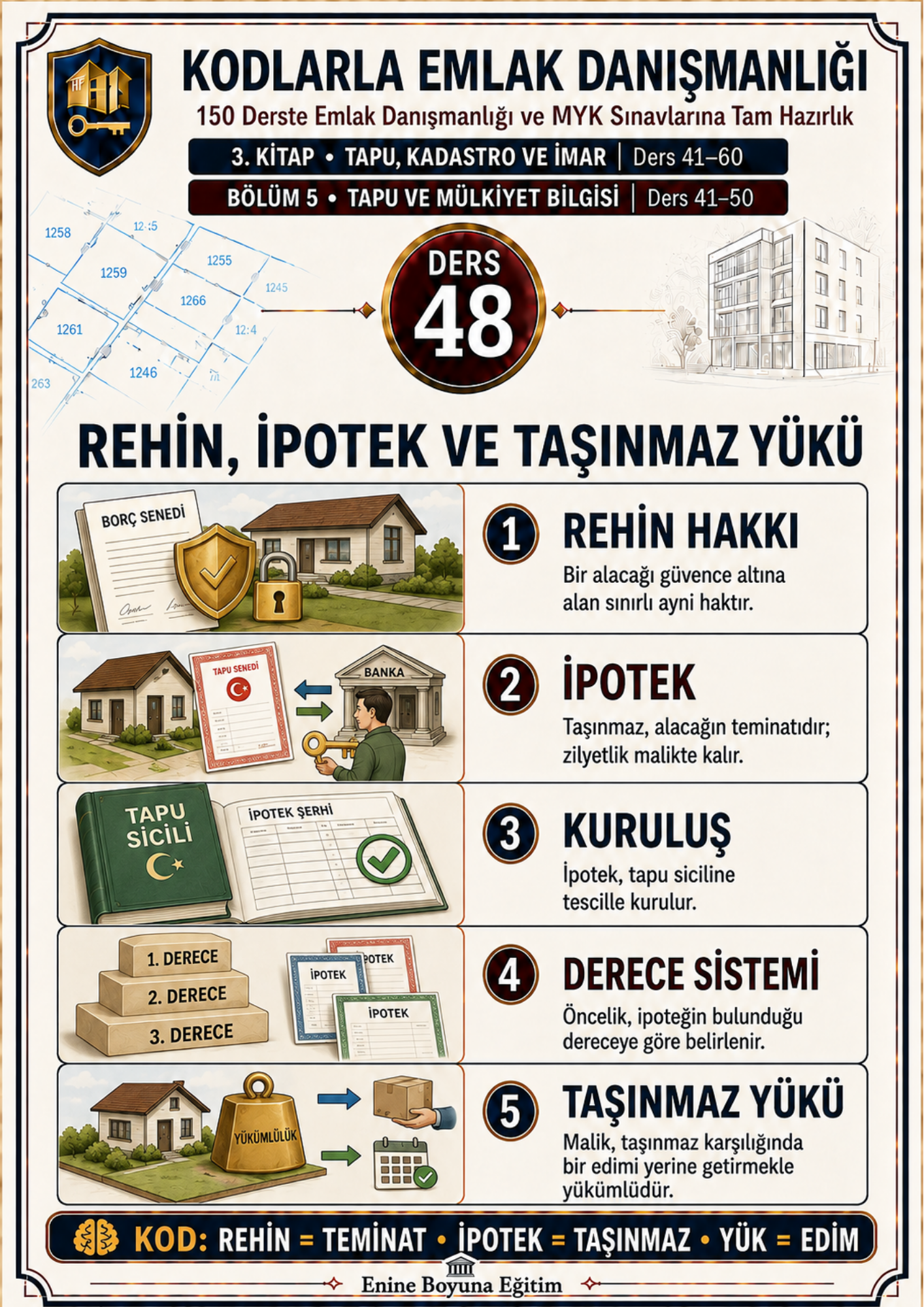 KODLARLA EMLAK DANIŞMANLIĞI – 150 DERSTE SEVİYE 4 VE SEVİYE 5 MYK SINAVLARINA TAM HAZIRLIK SETİ