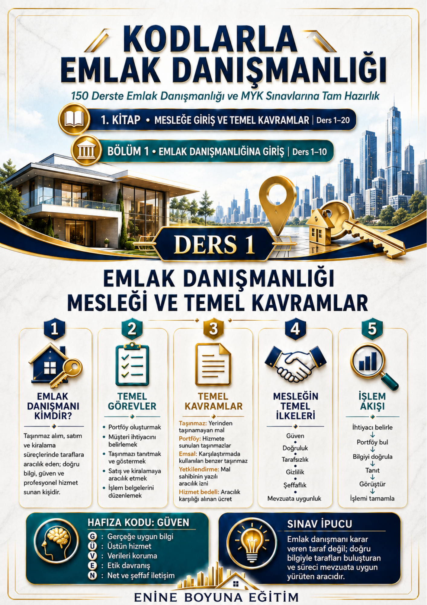 KODLARLA EMLAK DANIŞMANLIĞI – 150 DERSTE SEVİYE 4 VE SEVİYE 5 MYK SINAVLARINA TAM HAZIRLIK SETİ