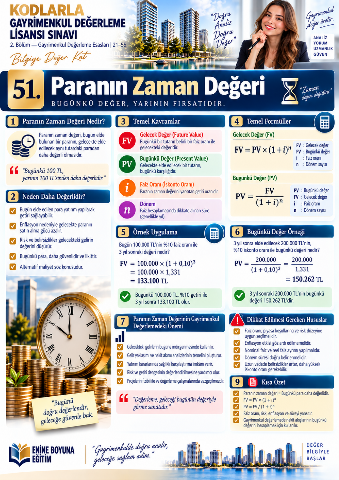 KODLARLA GAYRİMENKUL DEĞERLEME LİSANSI SINAVI – 2 KİTAPLIK HAZIRLIK SETİ