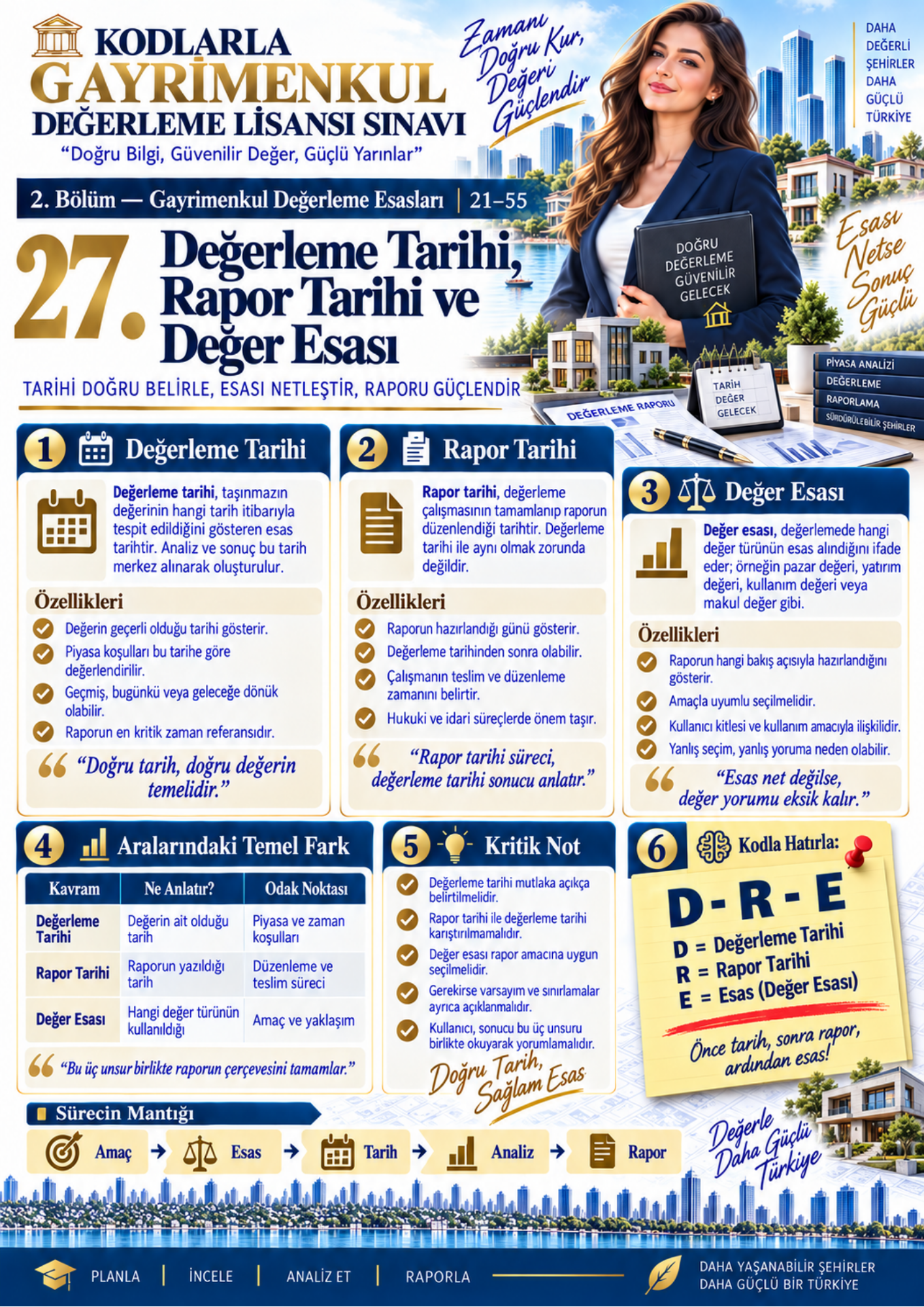 KODLARLA GAYRİMENKUL DEĞERLEME LİSANSI SINAVI – 2 KİTAPLIK HAZIRLIK SETİ
