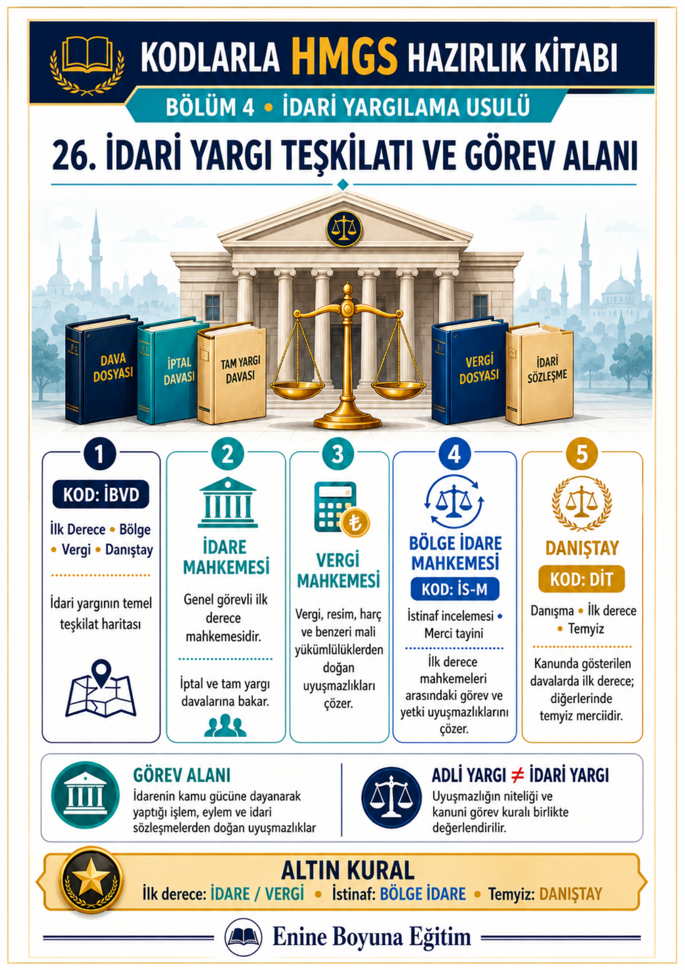 KODLARLA HMGS HAZIRLIK KİTABI  -  Hukuk Mesleklerine Giriş Sınavı Hazırlık Kitabı