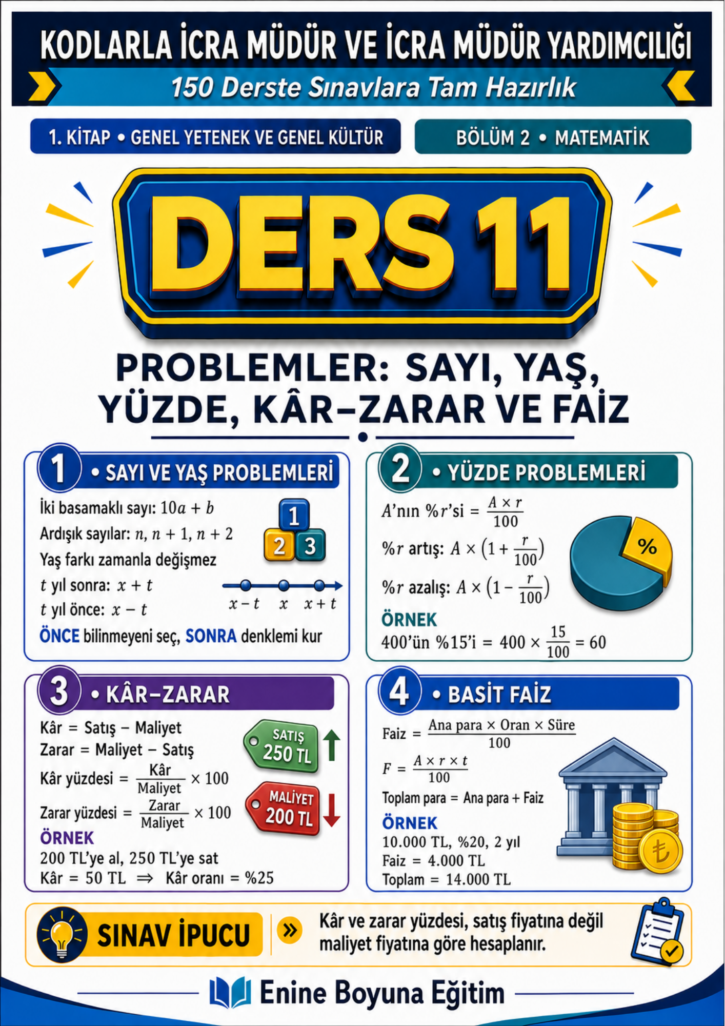 KODLARLA İCRA MÜDÜR VE MÜDÜR YARDIMCILIĞI – 150 DERS TAMAMI RENKLİ SINAVA HAZIRLIK SETİ