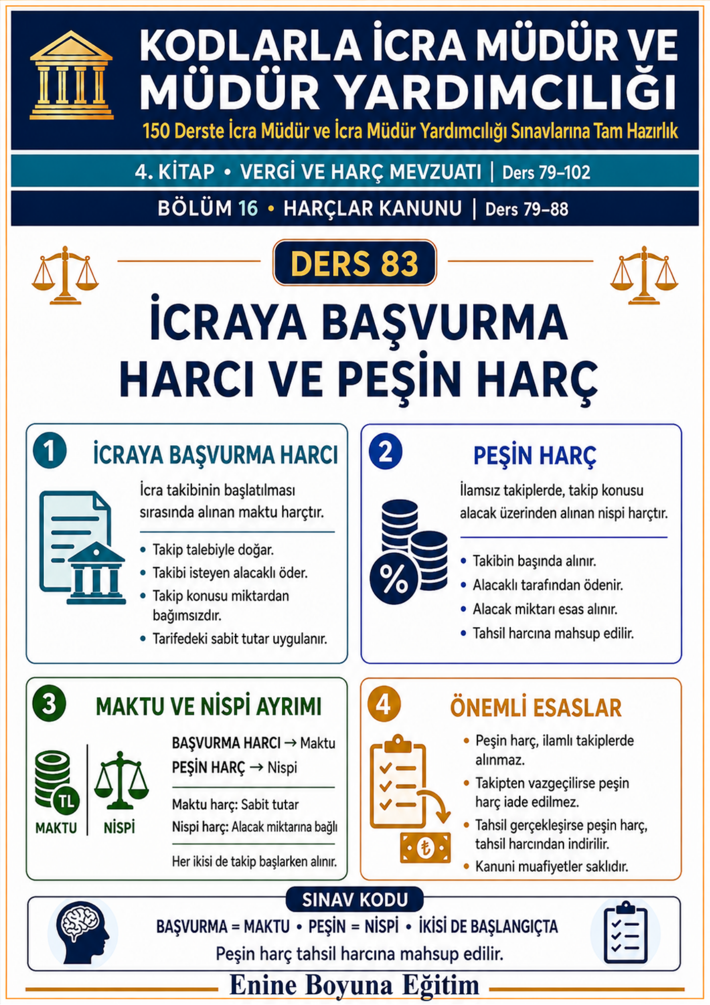KODLARLA İCRA MÜDÜR VE MÜDÜR YARDIMCILIĞI – 150 DERS TAMAMI RENKLİ SINAVA HAZIRLIK SETİ