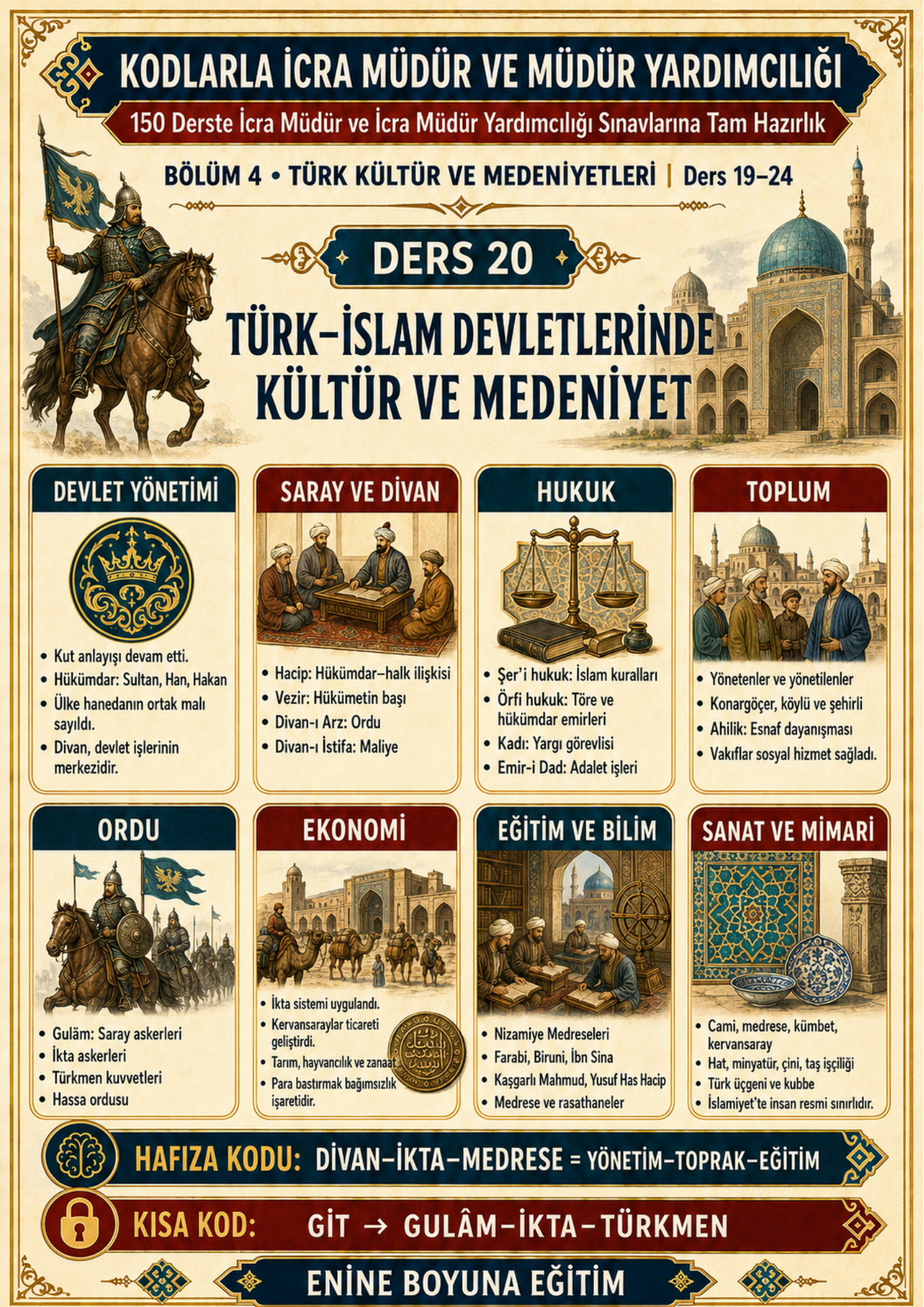KODLARLA İCRA MÜDÜR VE MÜDÜR YARDIMCILIĞI – 150 DERS TAMAMI RENKLİ SINAVA HAZIRLIK SETİ