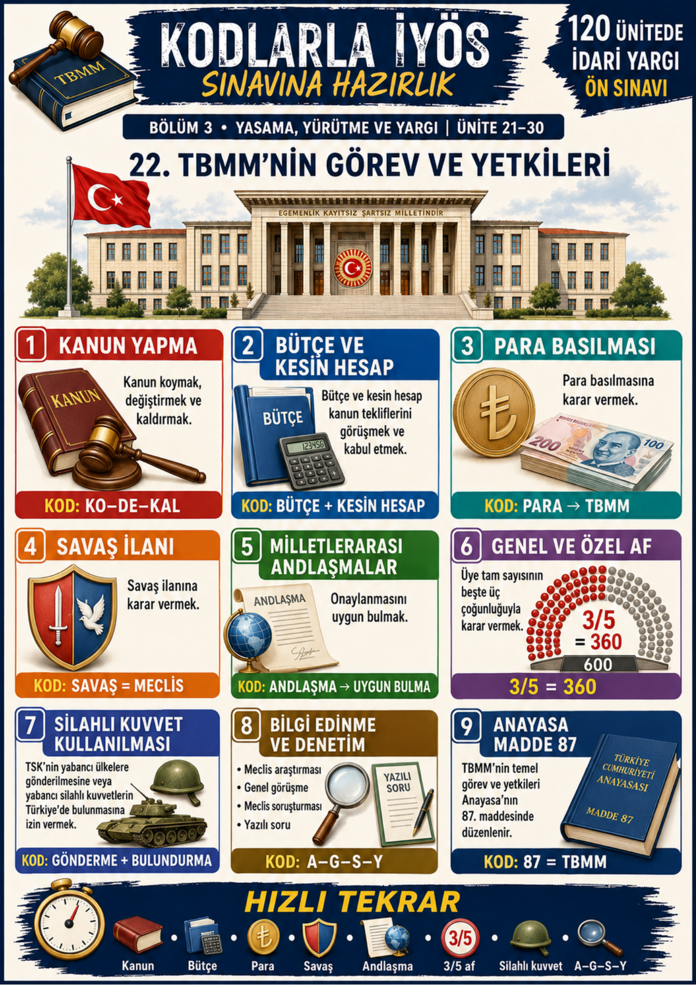 KODLARLA İYÖS SINAVINA HAZIRLIK