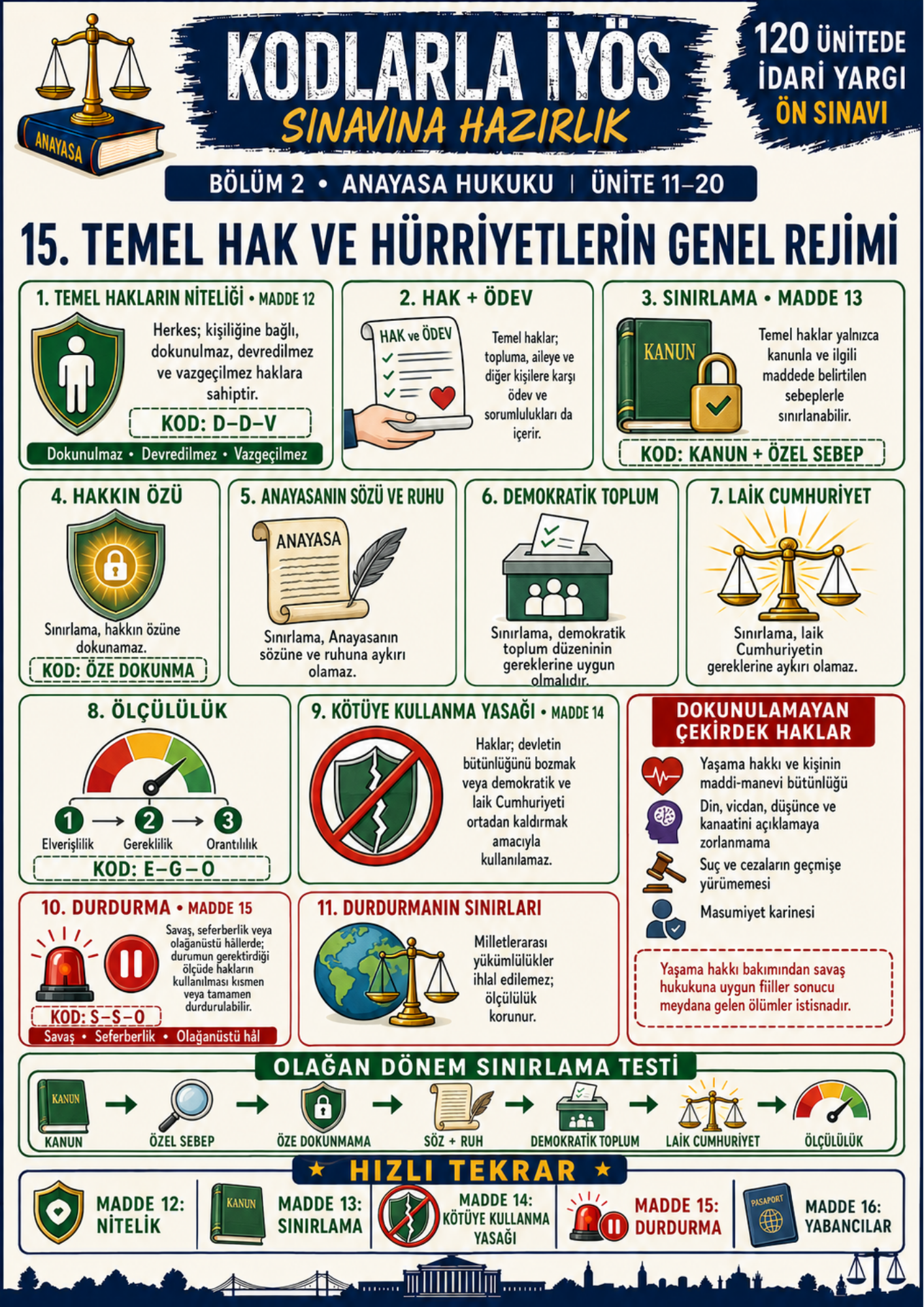KODLARLA İYÖS SINAVINA HAZIRLIK