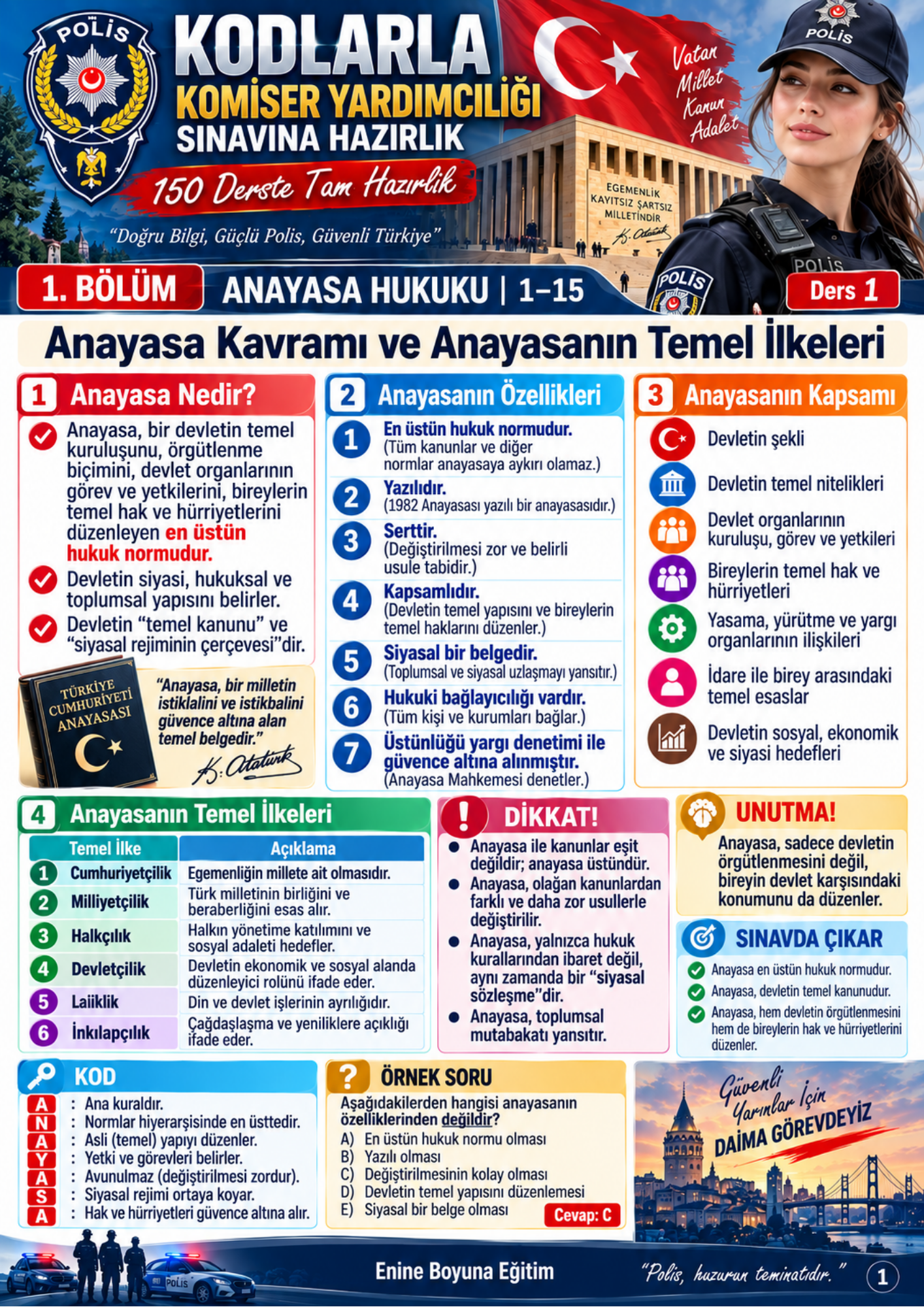 KODLARLA KOMİSER YARDIMCILIĞI SINAVINA HAZIRLIK