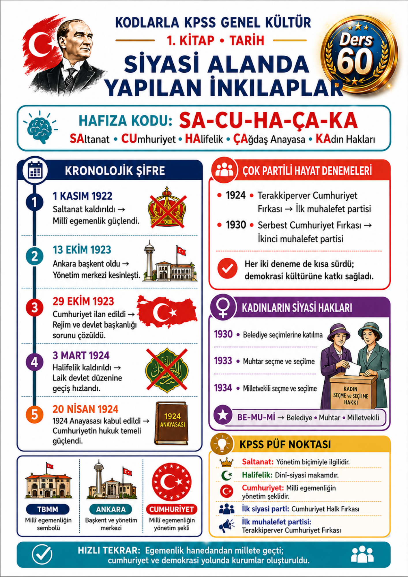 KODLARLA KPSS GENEL KÜLTÜR – 150 DERSTE TAM HAZIRLIK