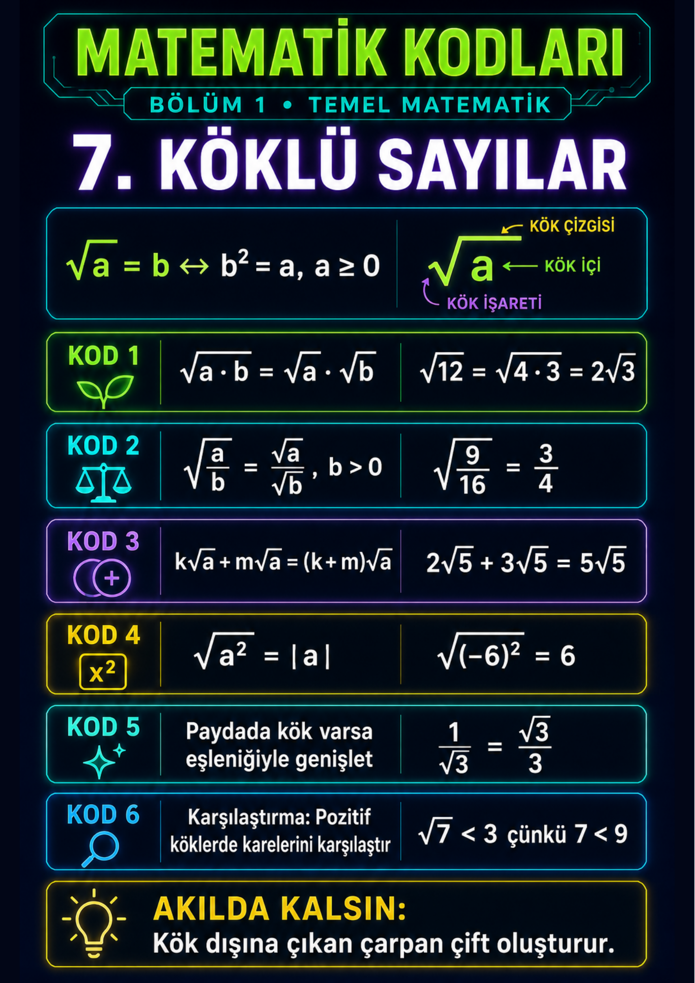 Kodlarla KPSS Matematik – Geometri | 100 Kod