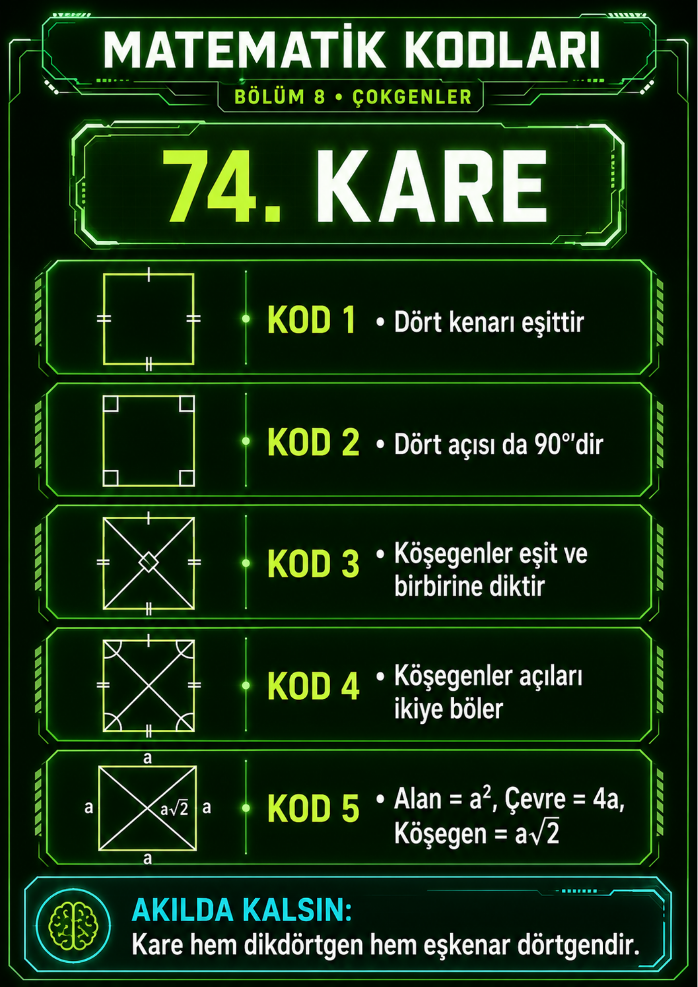 Kodlarla KPSS Matematik – Geometri | 100 Kod