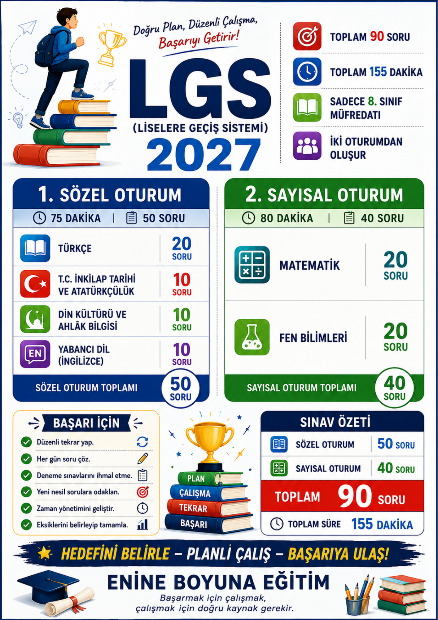 KODLARLA LGS TÜM DERSLER KİTABI