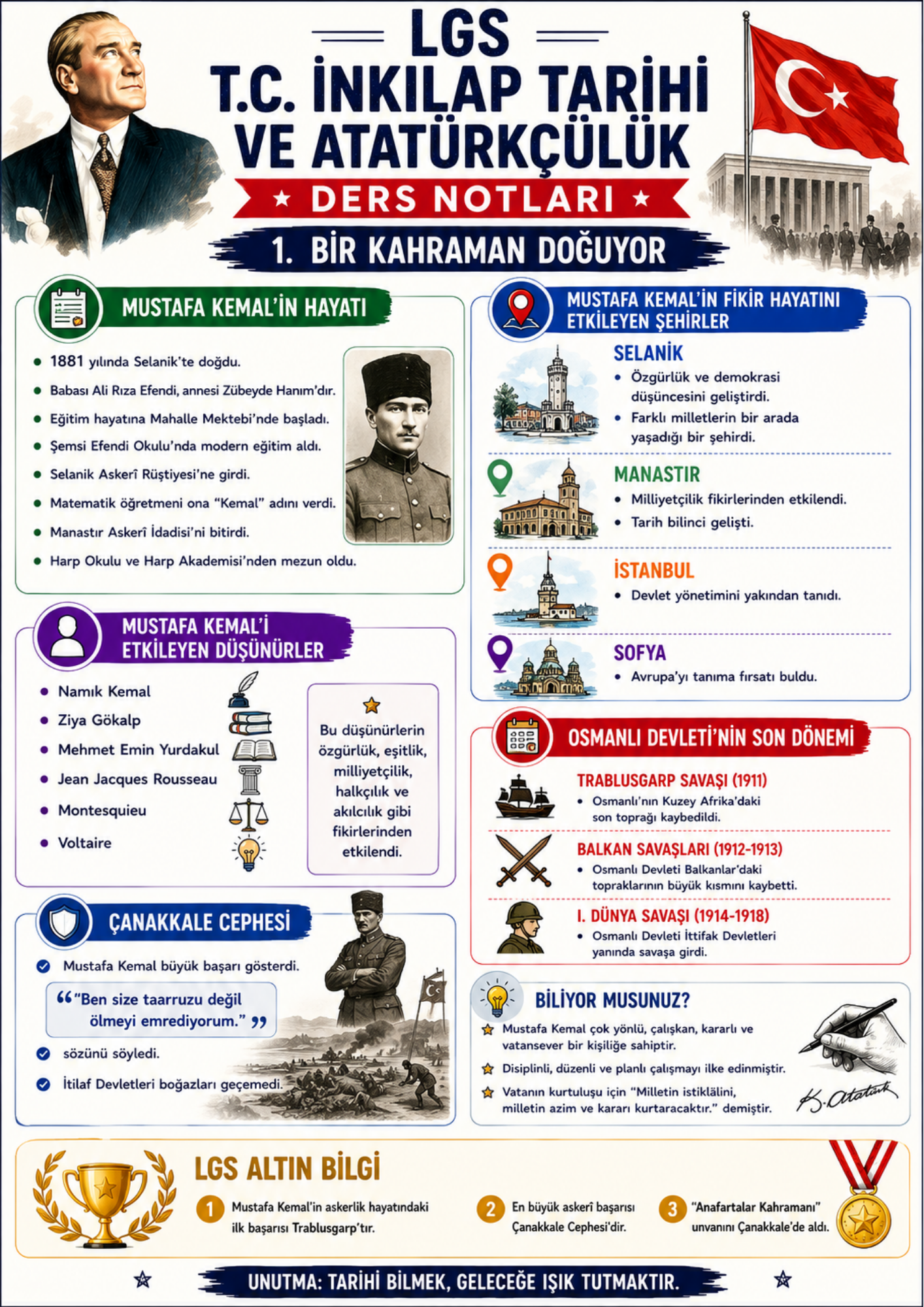 KODLARLA LGS TÜM DERSLER KİTABI