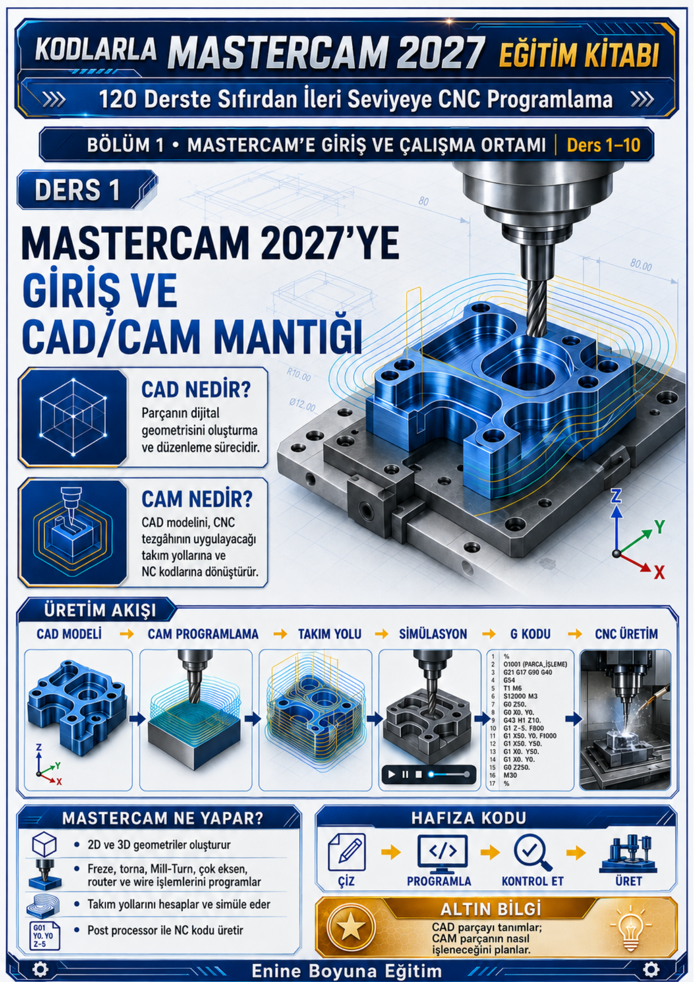 KODLARLA MASTERCAM 2027 EĞİTİM KİTABI