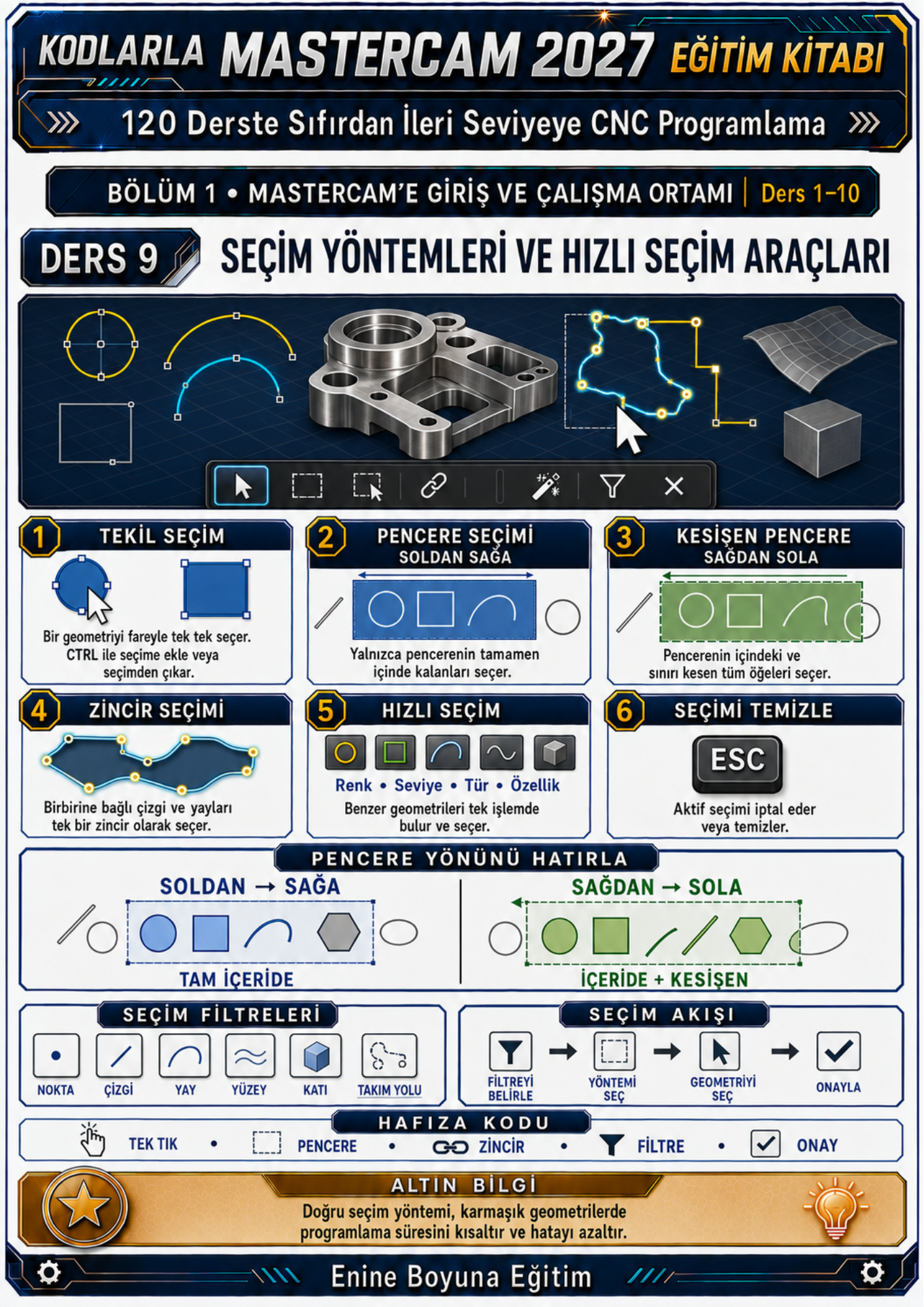 KODLARLA MASTERCAM 2027 EĞİTİM KİTABI