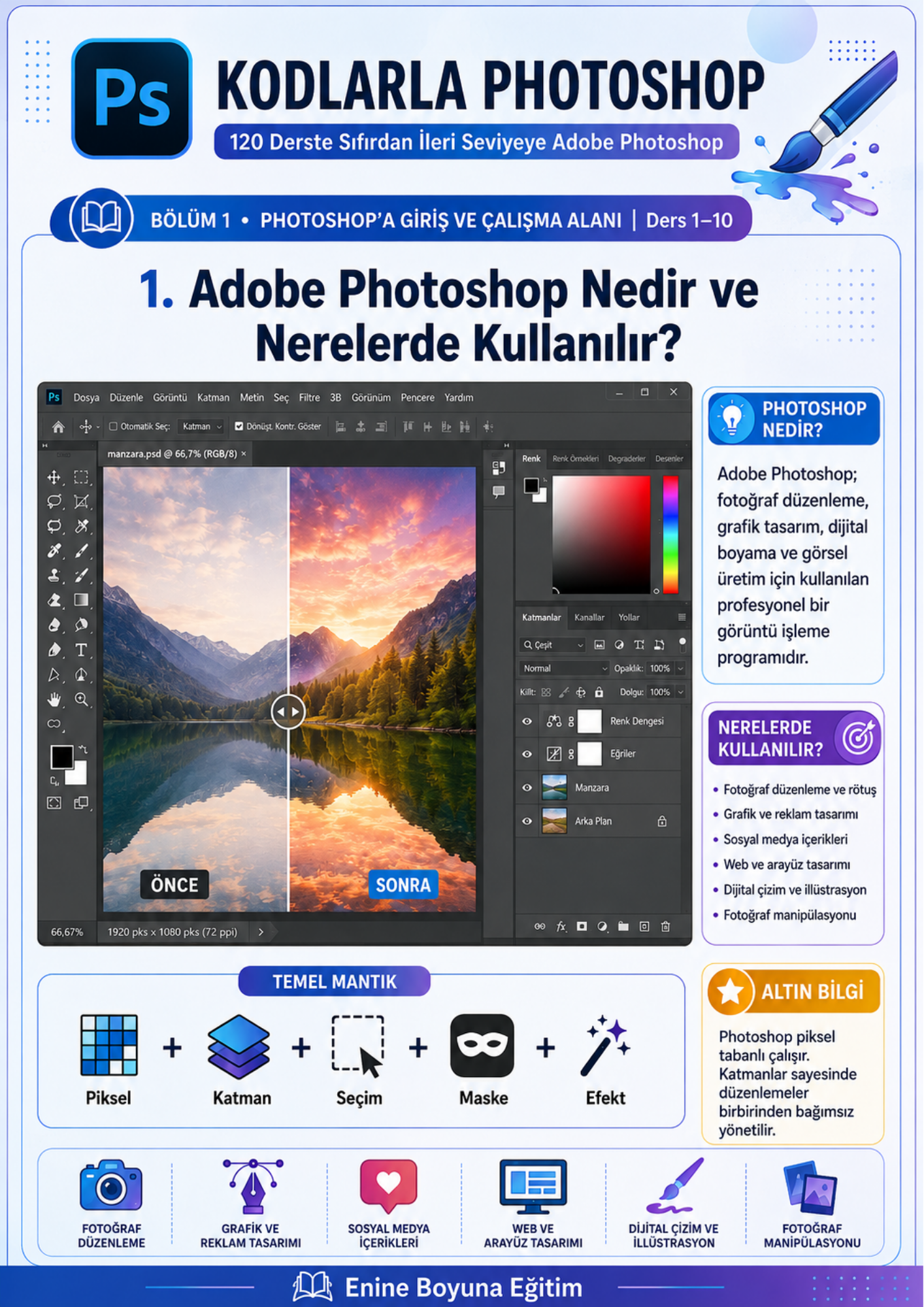 KODLARLA PHOTOSHOP EĞİTİM KİTABI