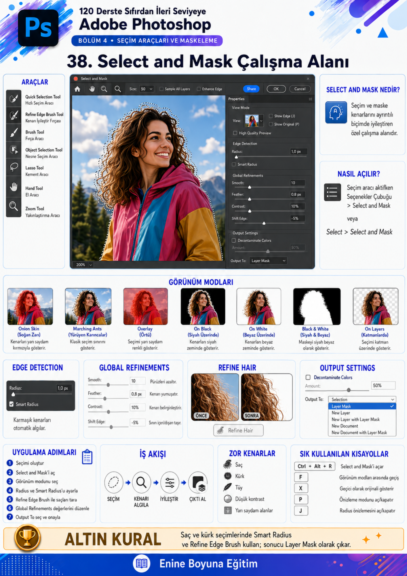 KODLARLA PHOTOSHOP EĞİTİM KİTABI