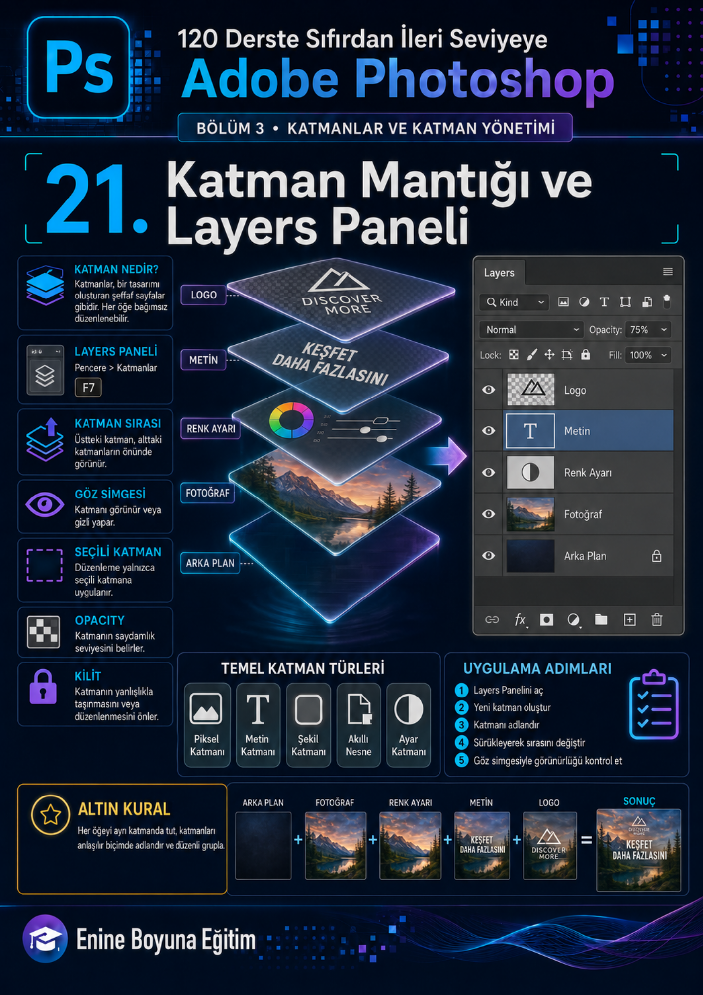 KODLARLA PHOTOSHOP EĞİTİM KİTABI