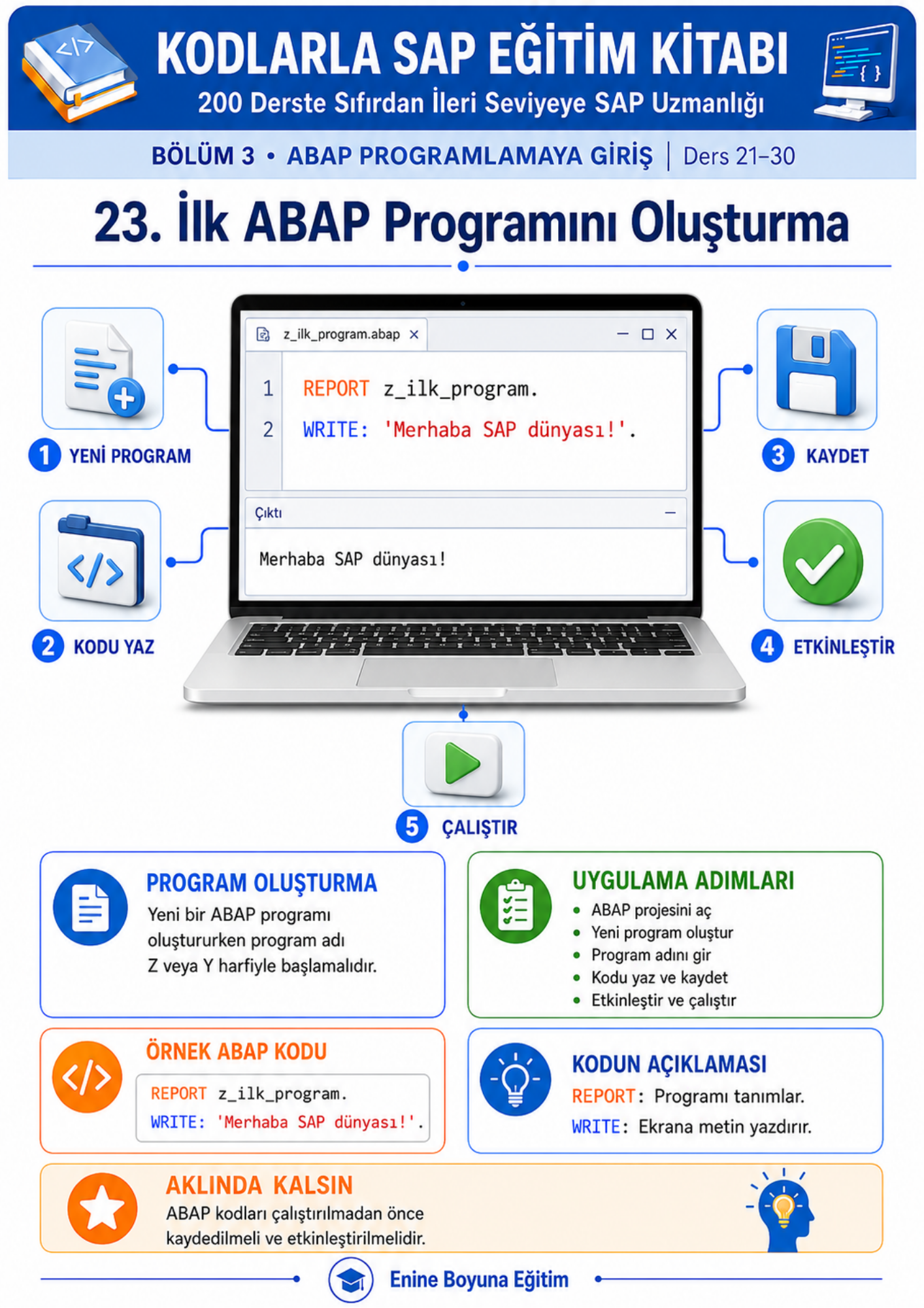KODLARLA SAP EĞİTİM SETİ – 2 KİTAP, 200 DERS, TAMAMI RENKLİ