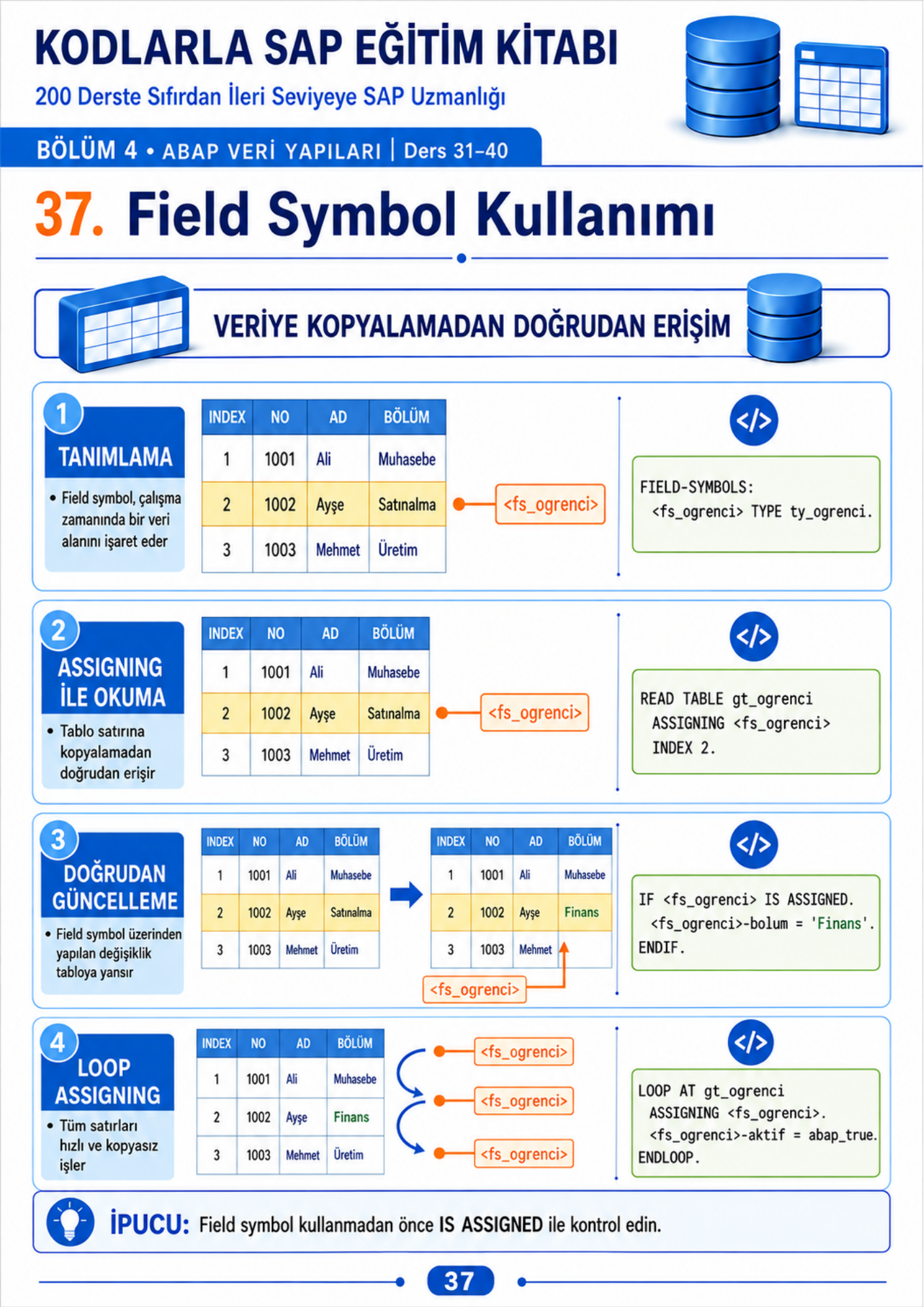 KODLARLA SAP EĞİTİM SETİ – 2 KİTAP, 200 DERS, TAMAMI RENKLİ