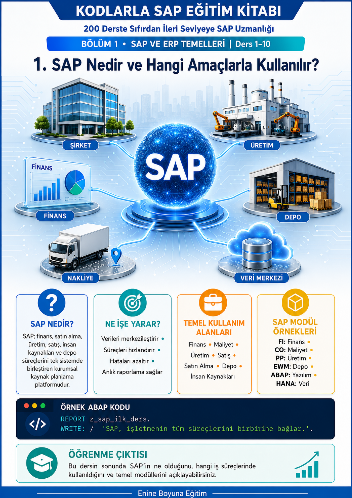 KODLARLA SAP EĞİTİM SETİ – 2 KİTAP, 200 DERS, TAMAMI RENKLİ