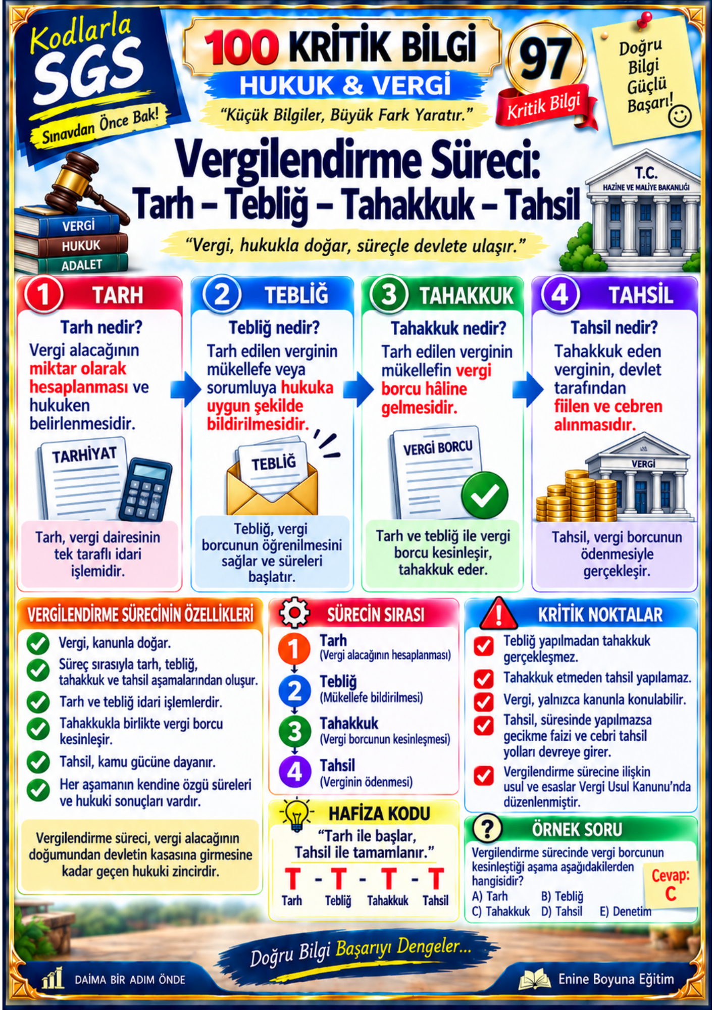 KODLARLA SGS – 100 KRİTİK BİLGİ
