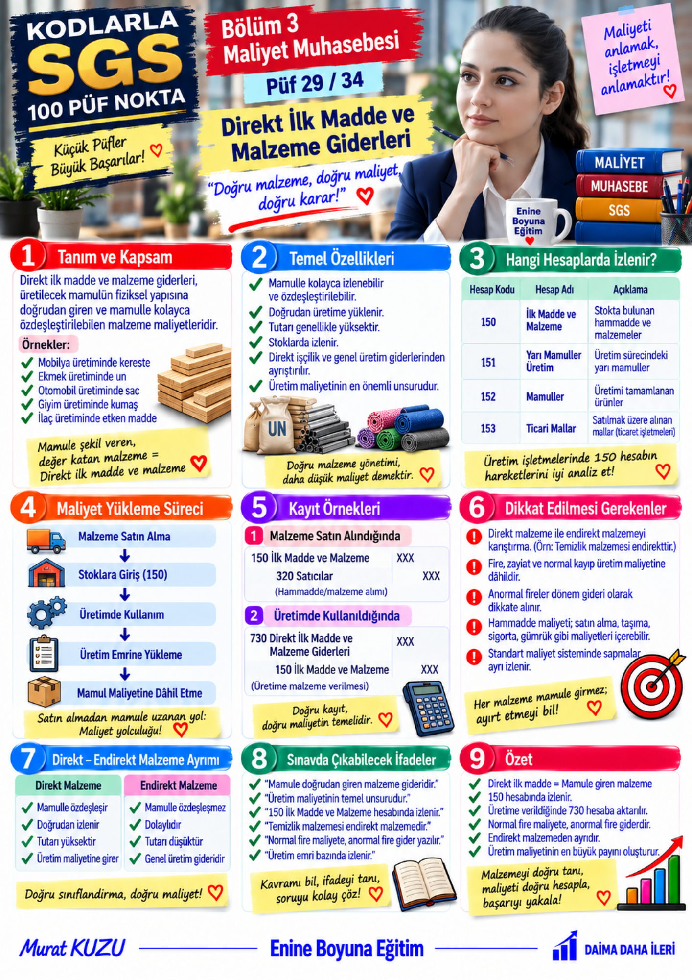 KODLARLA SGS – 100 PÜF NOKTA | SMMM Staja Giriş Sınavı Hızlı Tekrar ve Sınav Stratejisi Kitabı