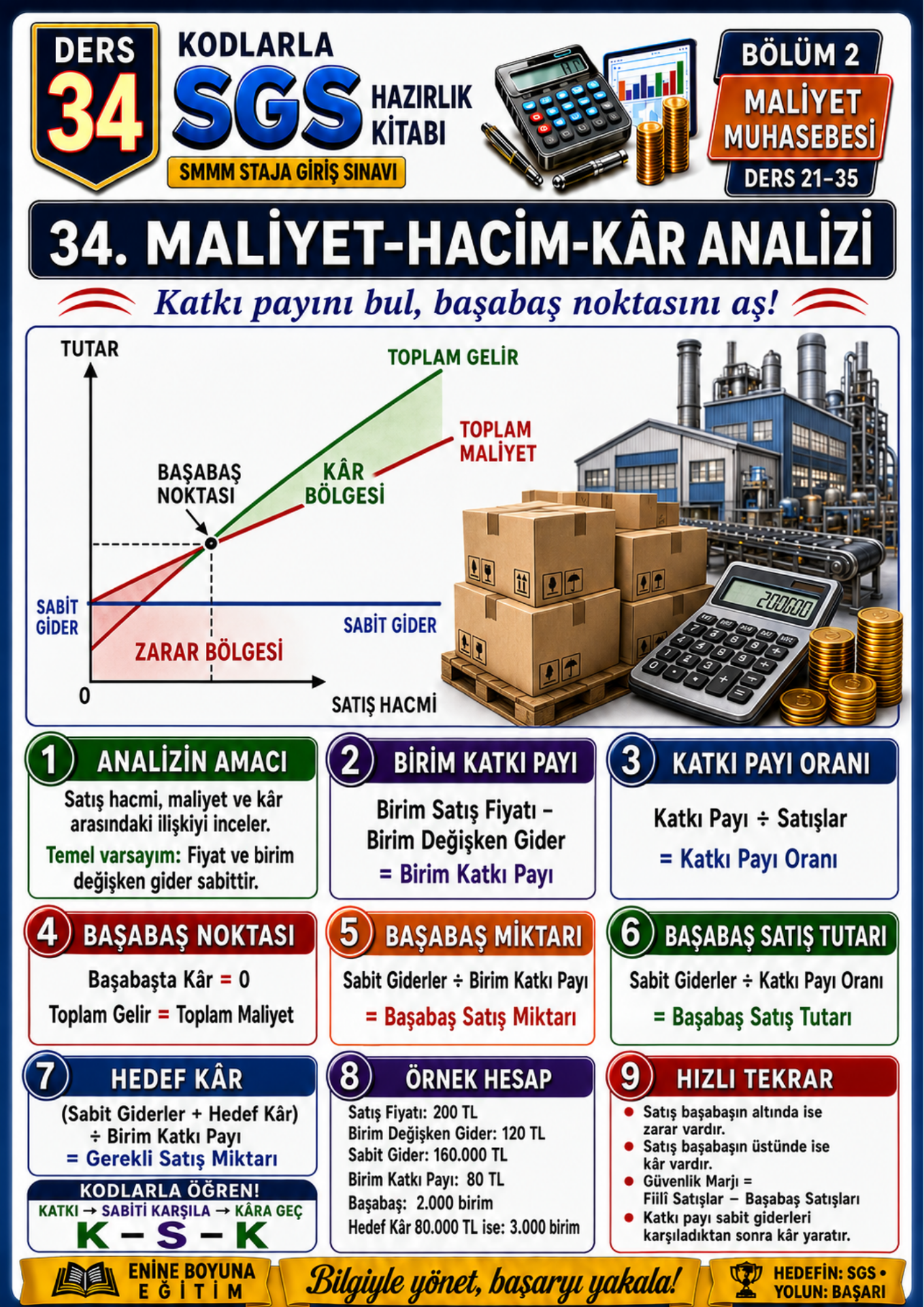 KODLARLA SGS HAZIRLIK KİTABI – 200 Derste SMMM Staja Giriş Sınavı